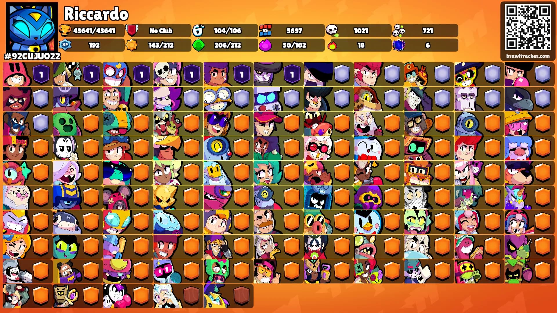 Riccardo's Ranks