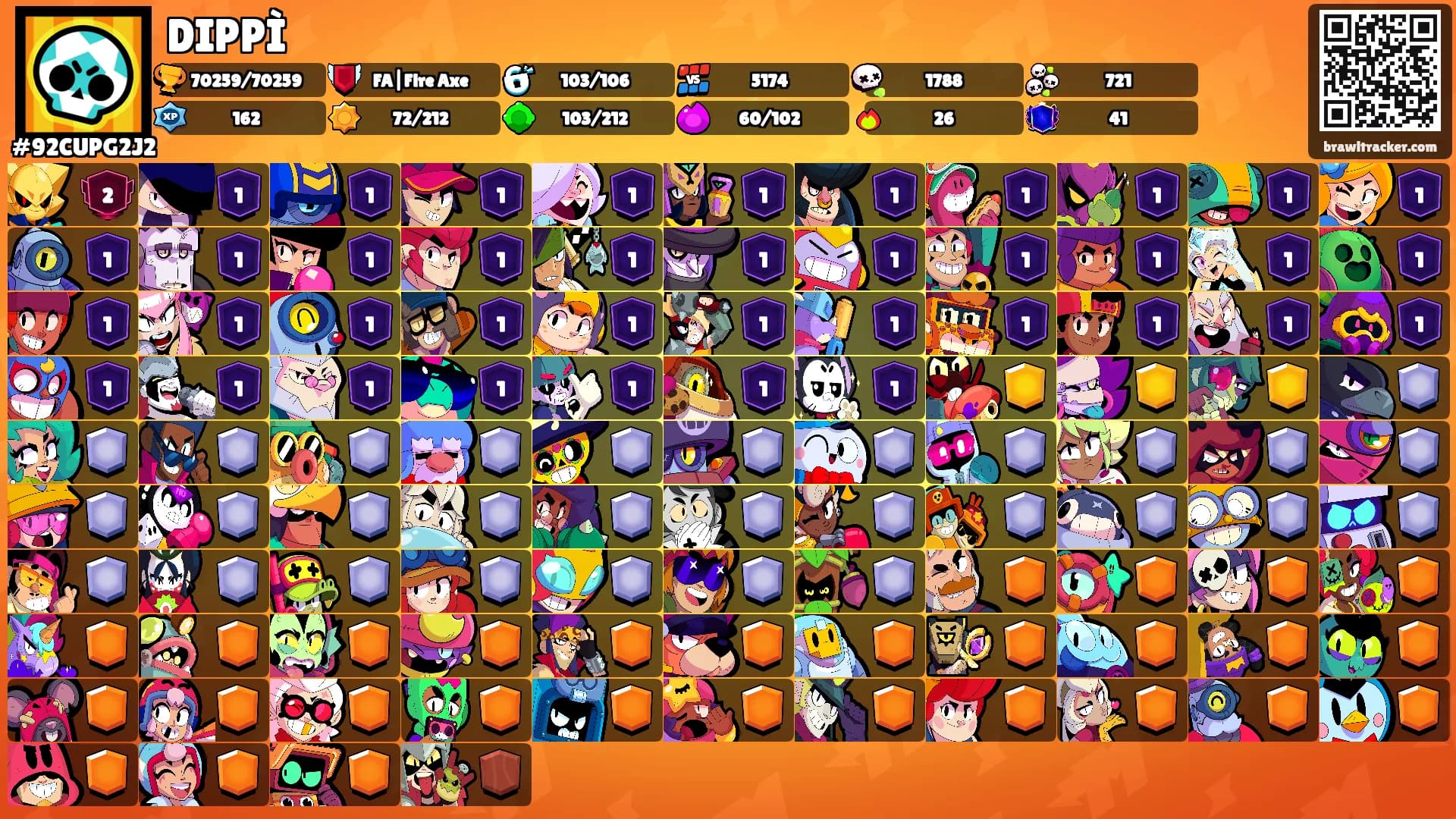 DIPPÌ's Ranks