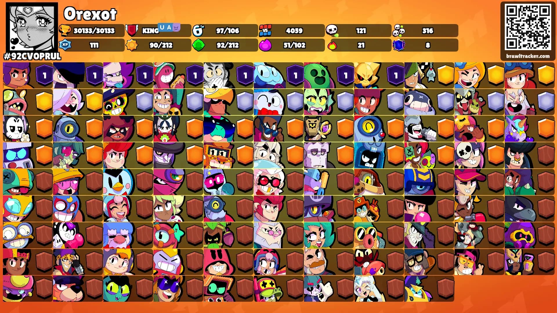 Orexot's Ranks