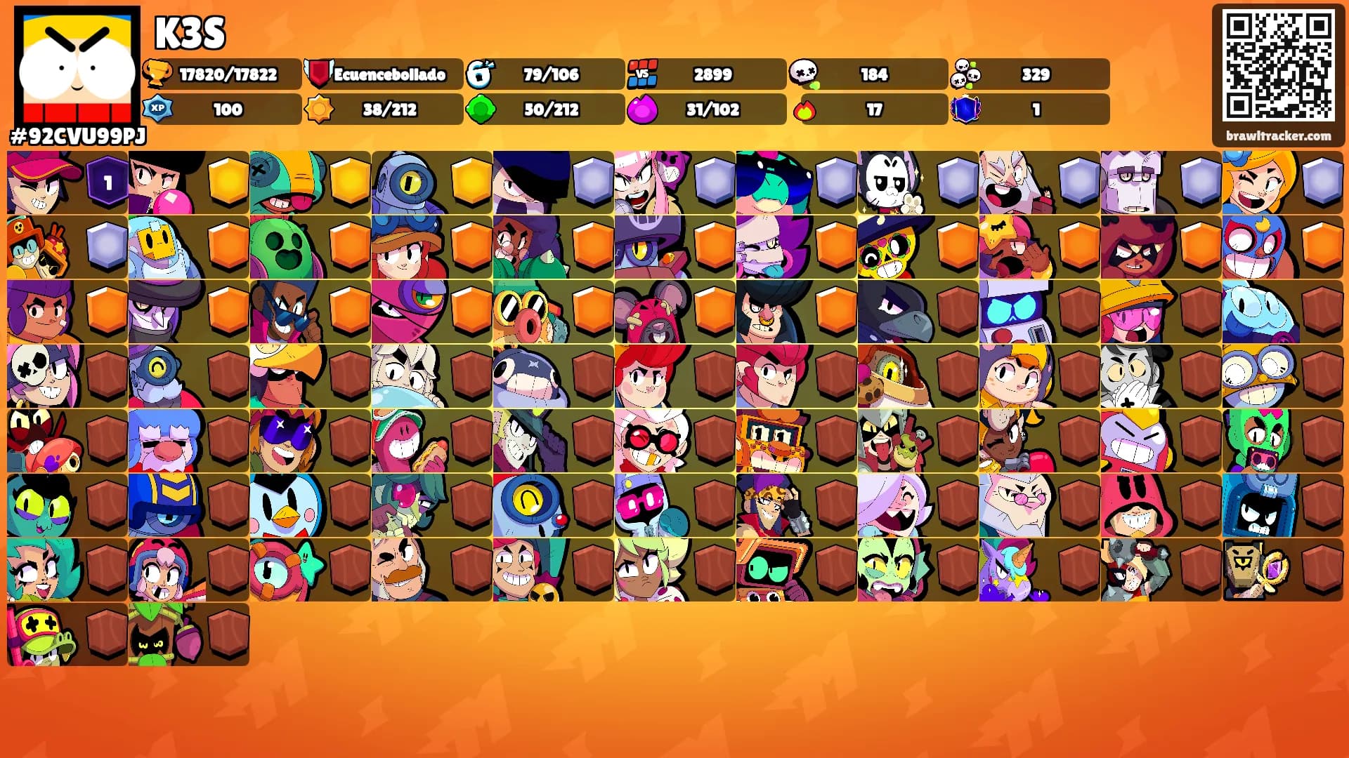 K3S's Ranks