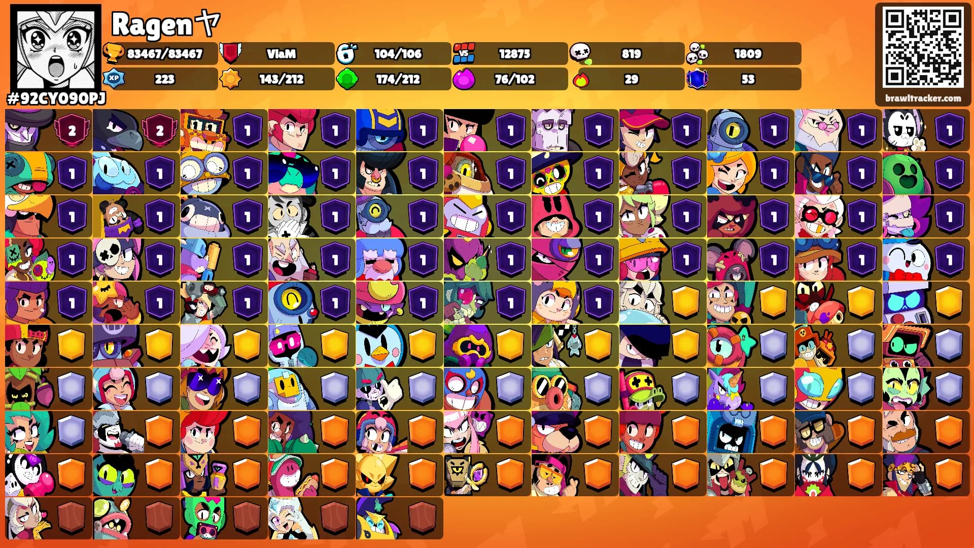 Ragenヤ's Ranks