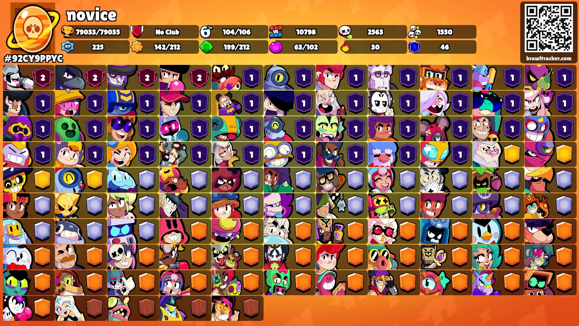 novice's Ranks