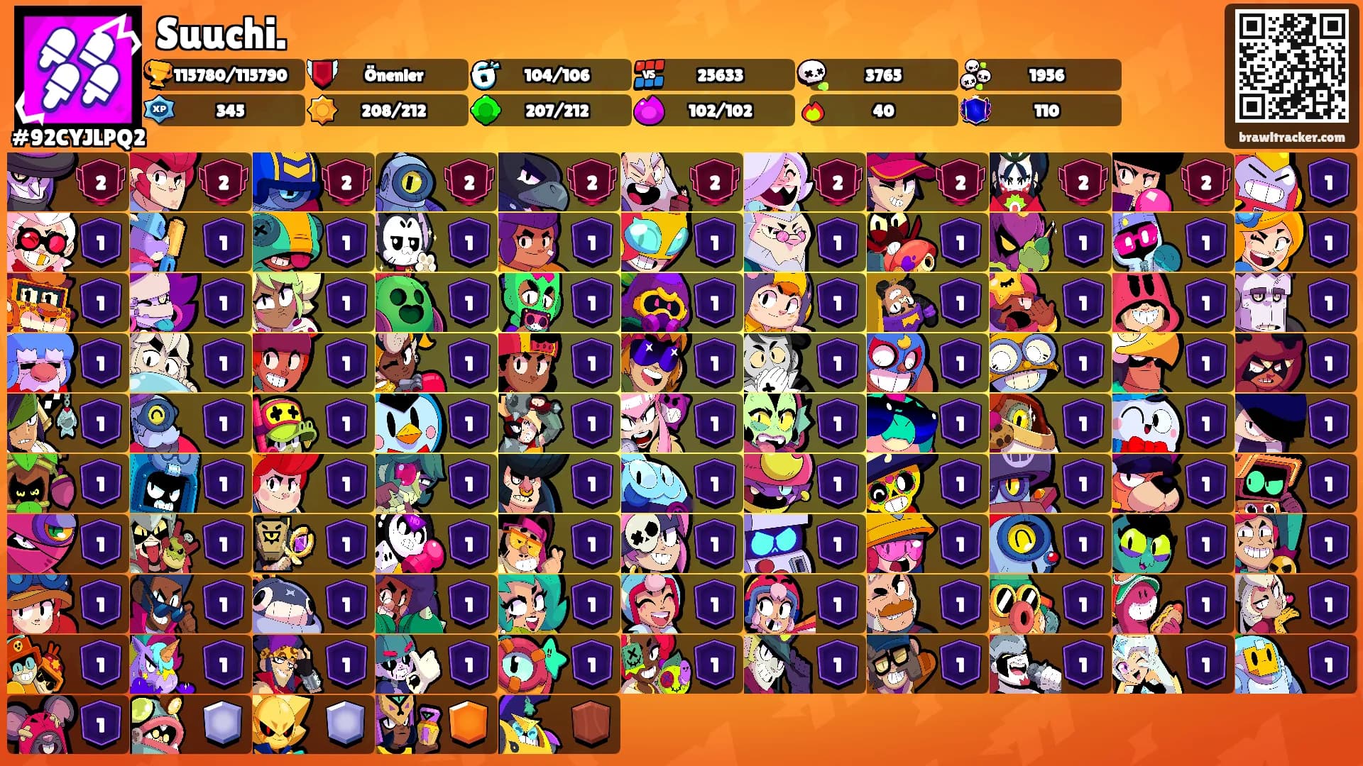 Suuchi.'s Ranks