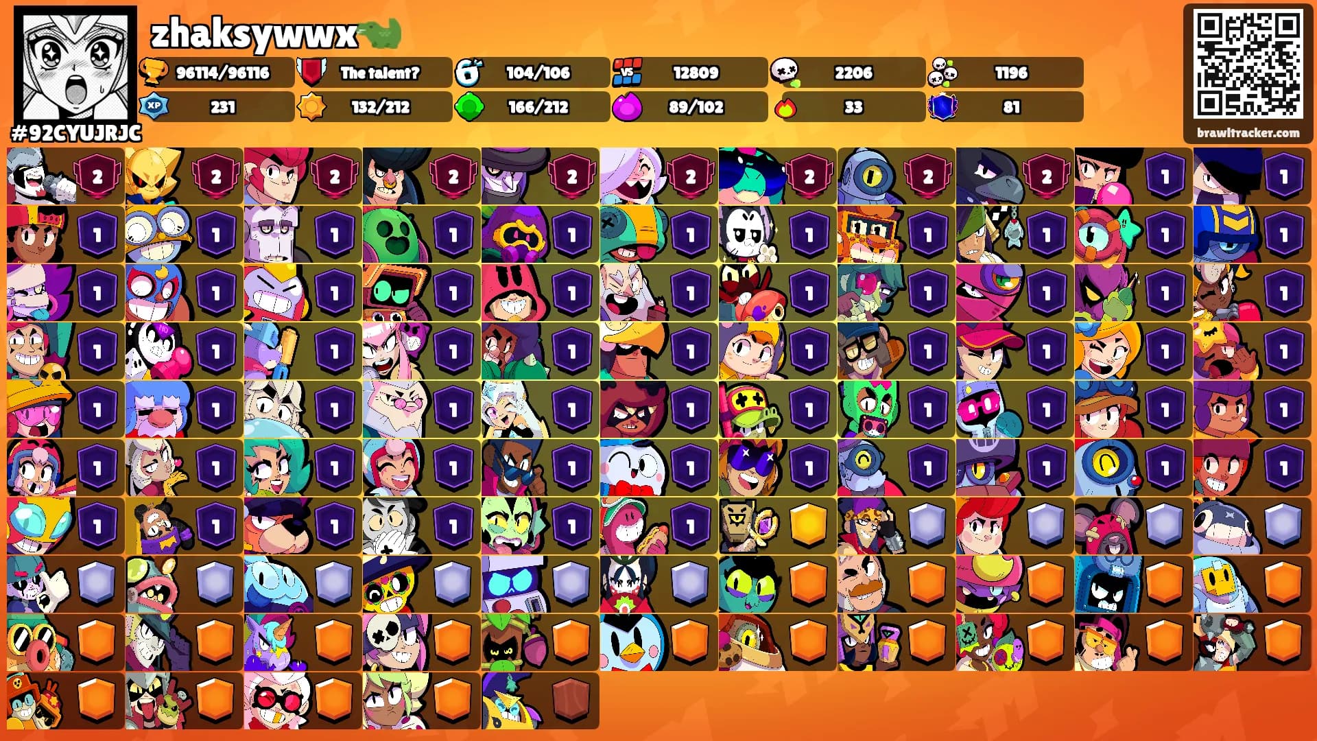 zhaksywwx🐊's Ranks