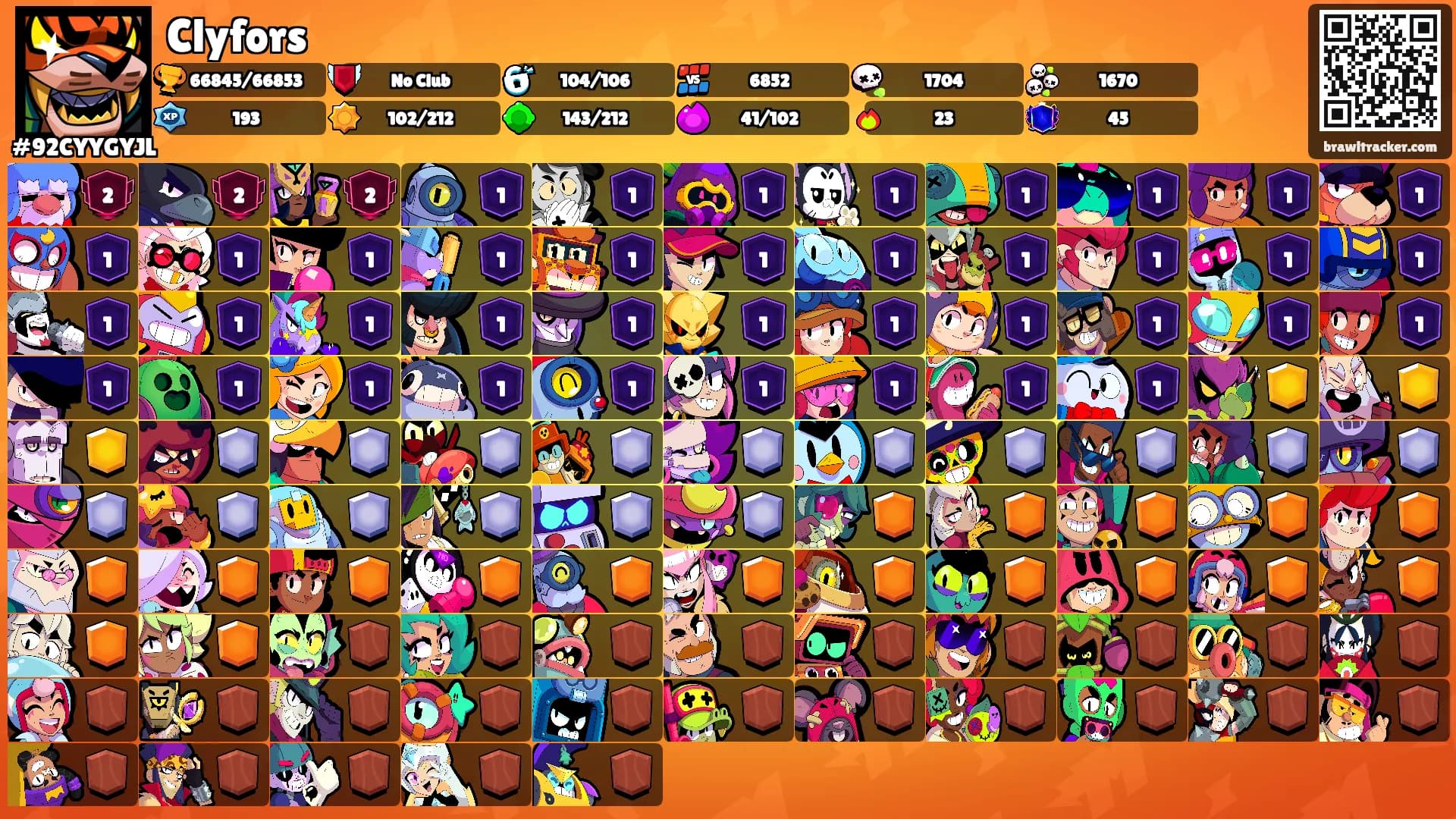 Clyfors's Ranks