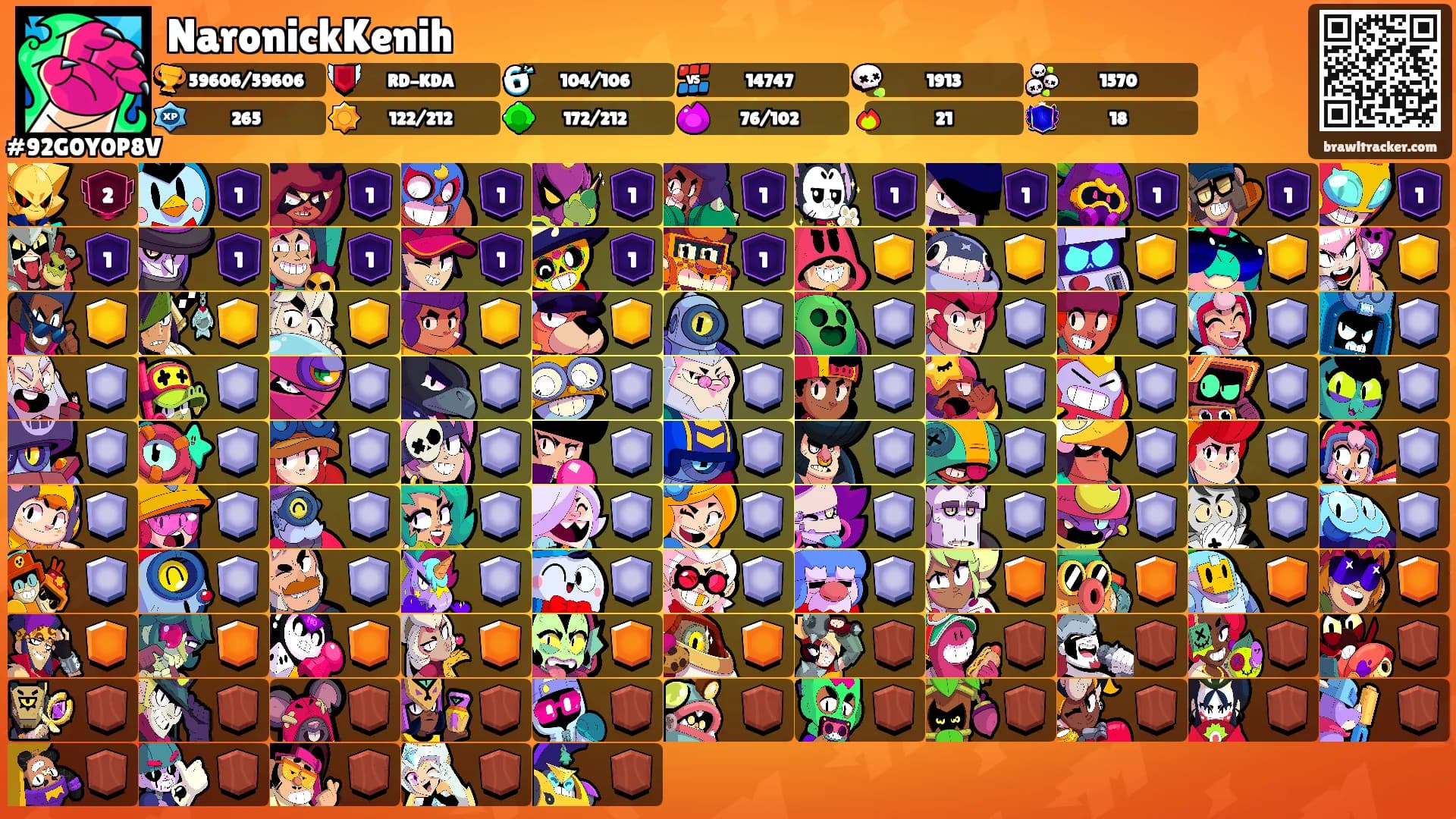 NaronickKenih's Ranks