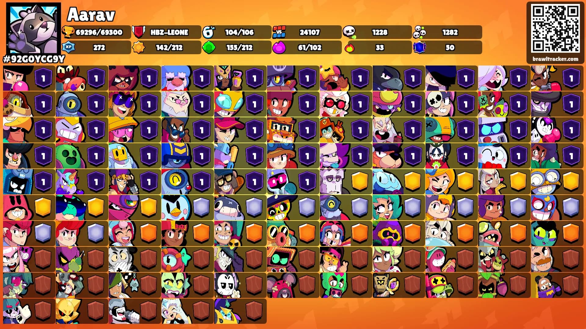 Aarav's Ranks