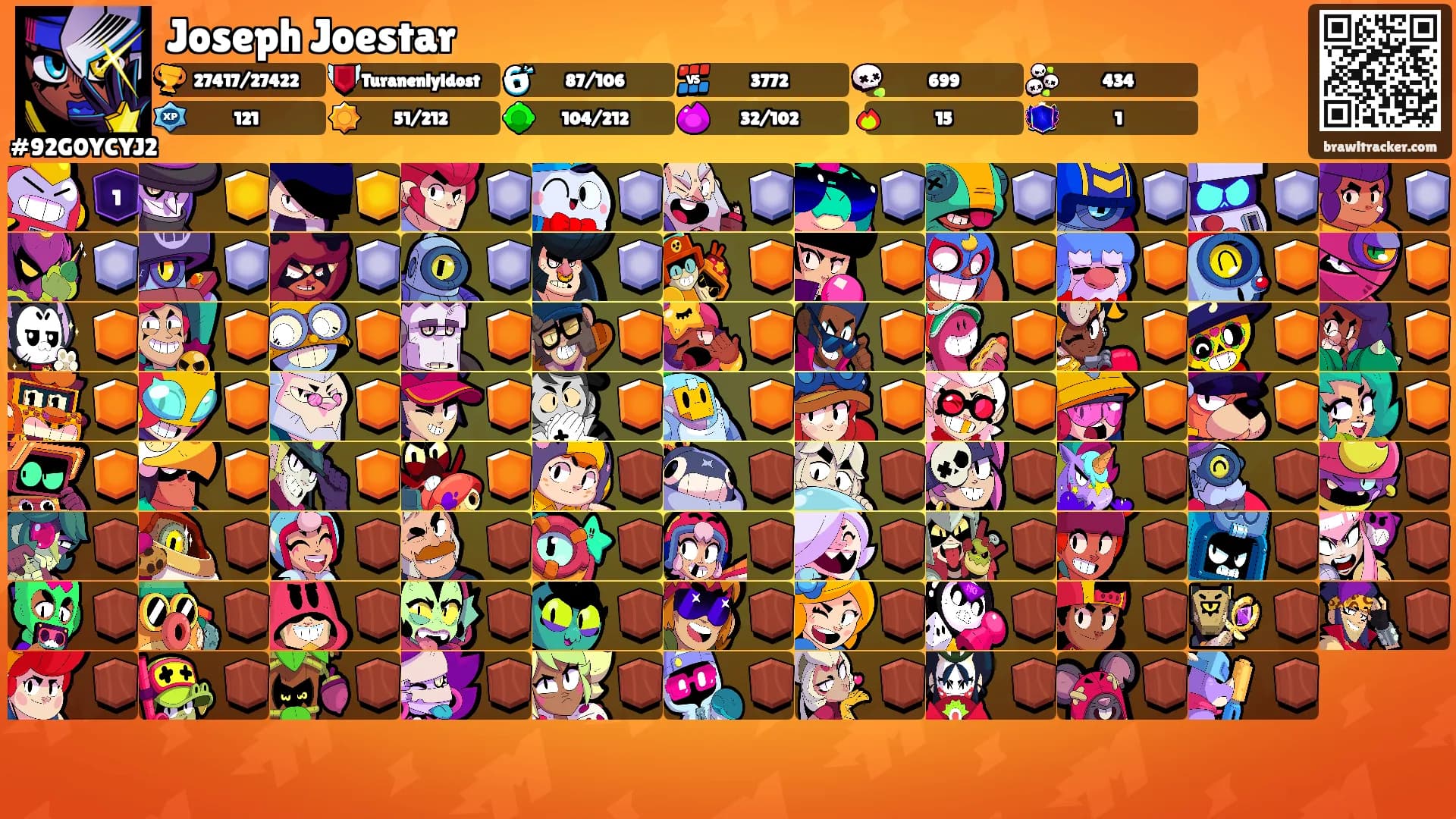 Joseph Joestar's Ranks