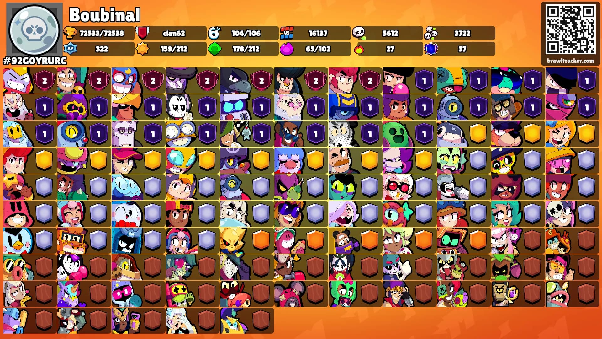 Boubinal's Ranks