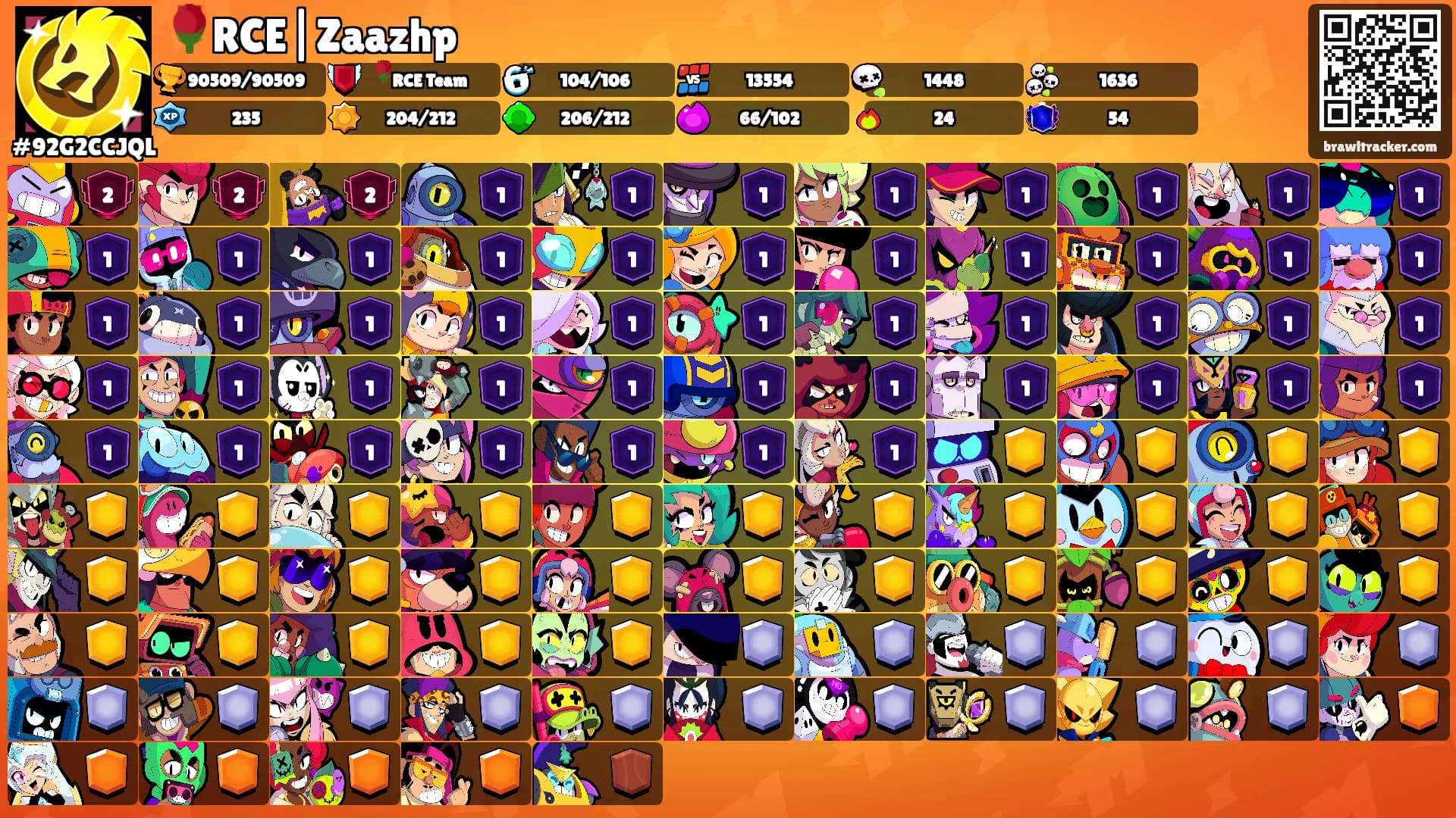 🌹RCE|Zaazhp's Ranks