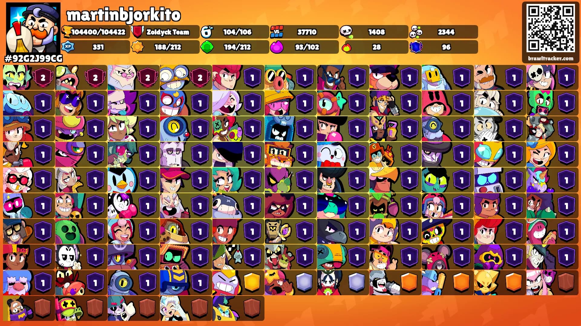 martinbjorkito's Ranks
