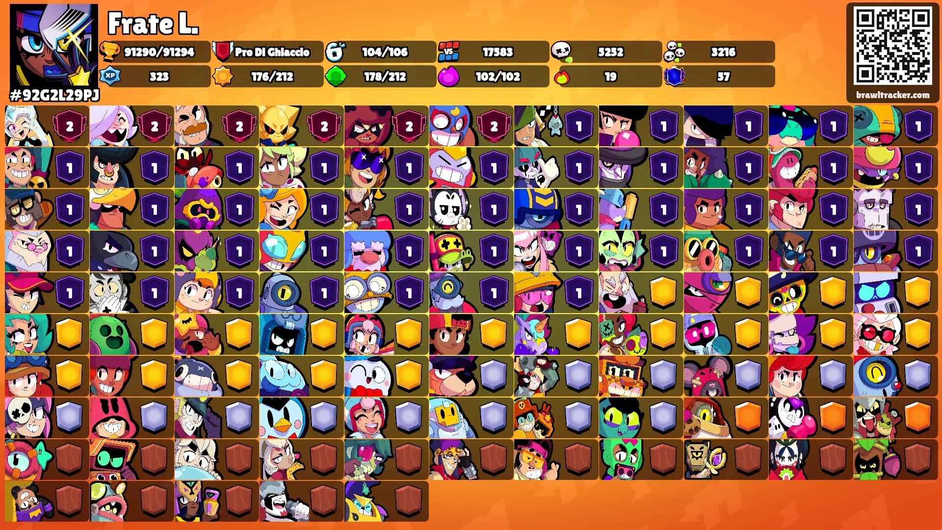 Frate L.'s Ranks