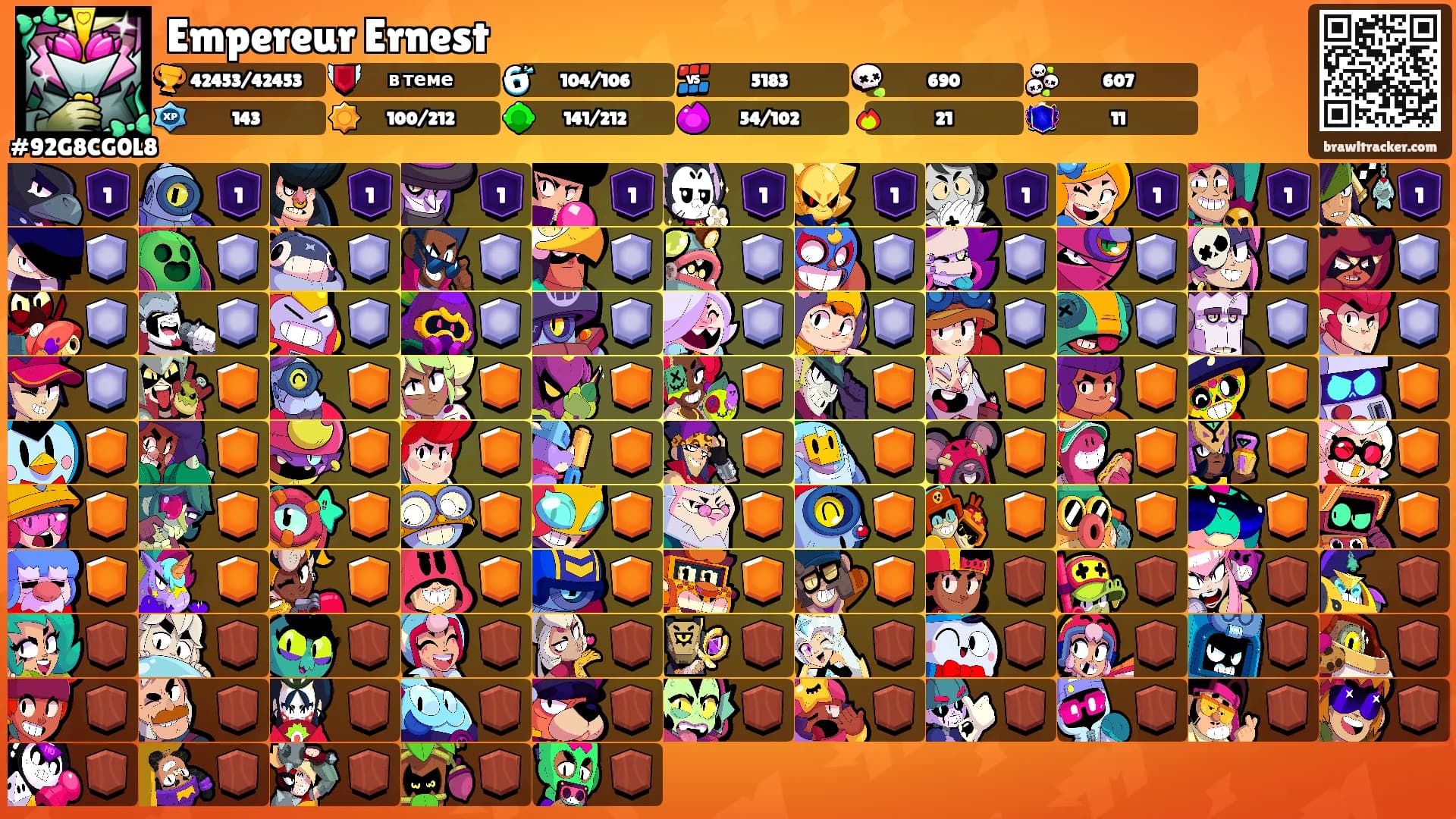 Empereur Ernest's Ranks