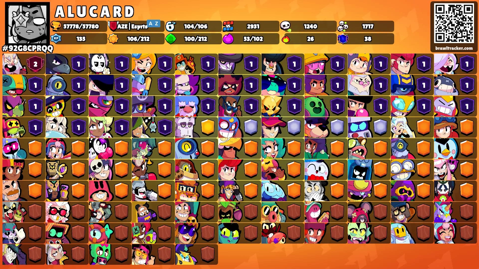 A L U C A R D's Ranks