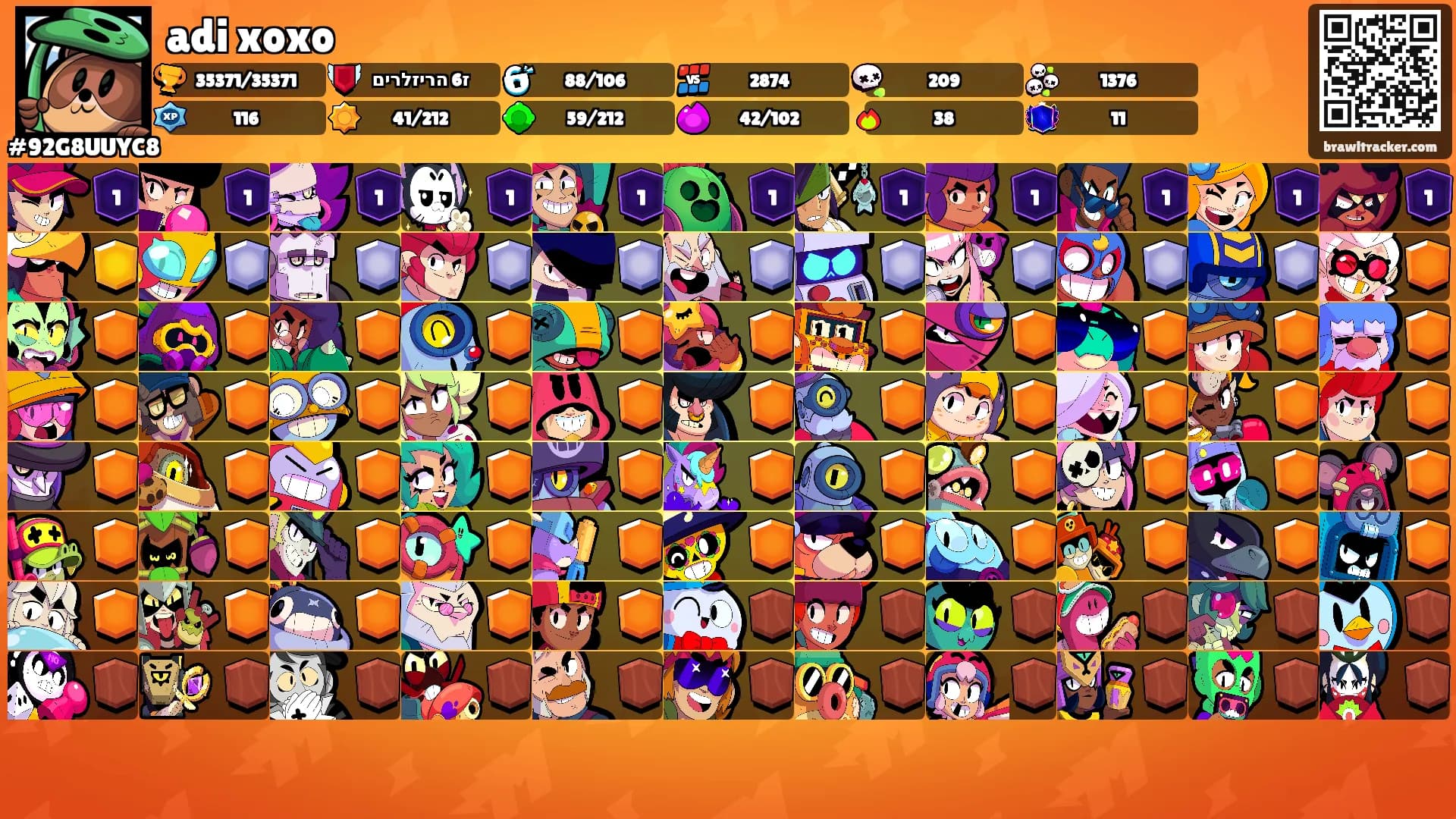 adi xoxo's Ranks