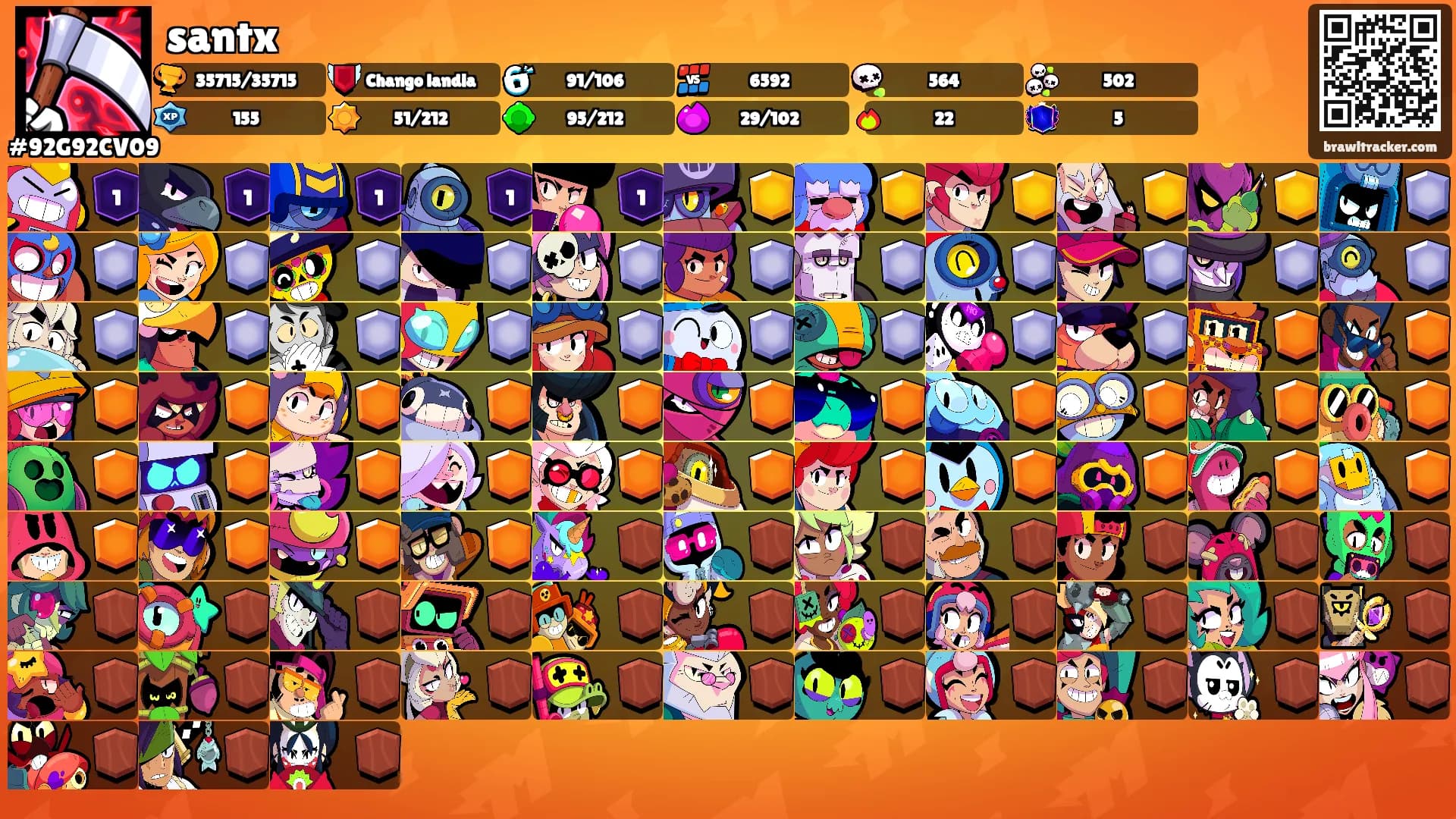 santx's Ranks
