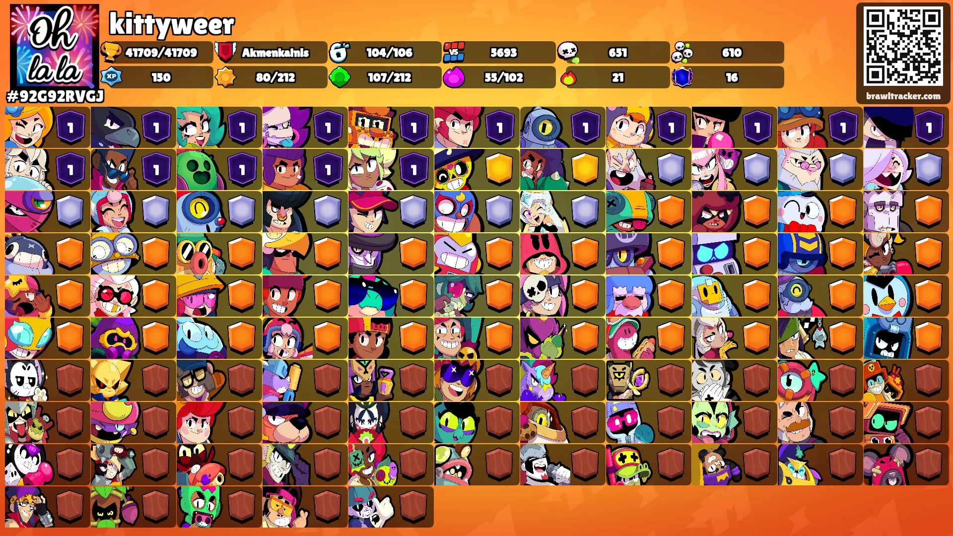 kittyweer's Ranks