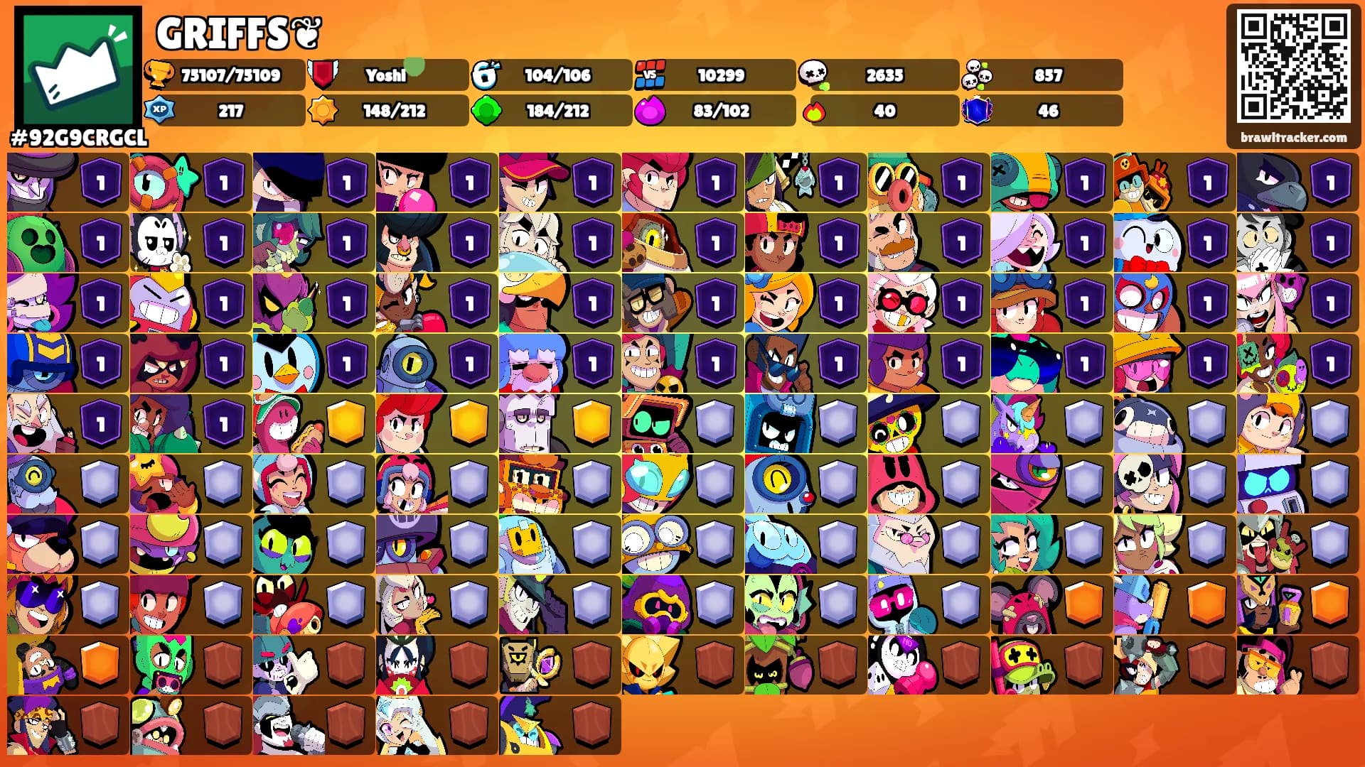 GRIFFS❦'s Ranks