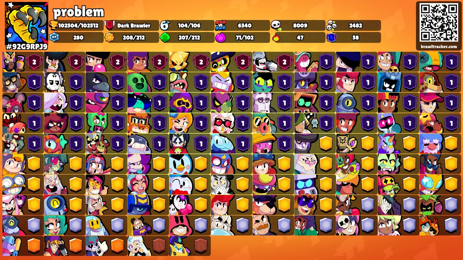 problem's Ranks