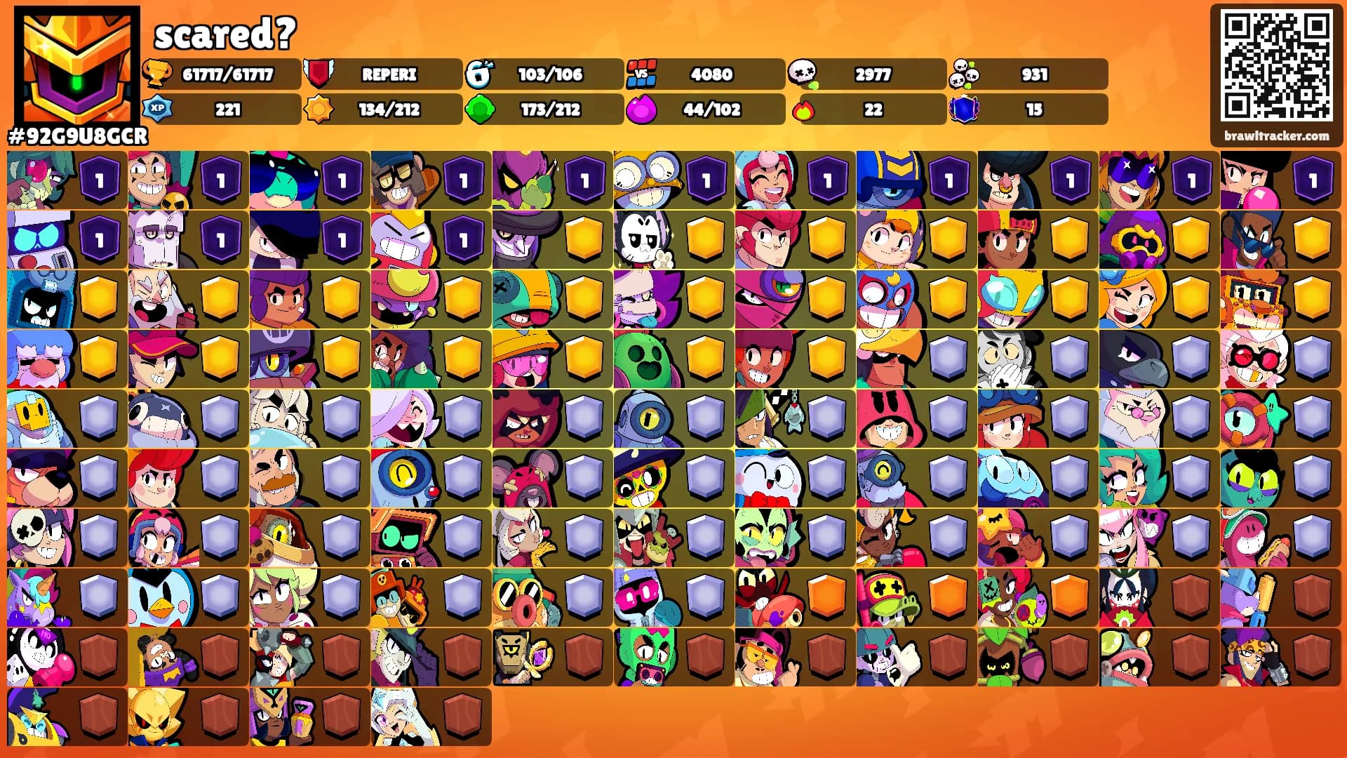 scared?'s Ranks
