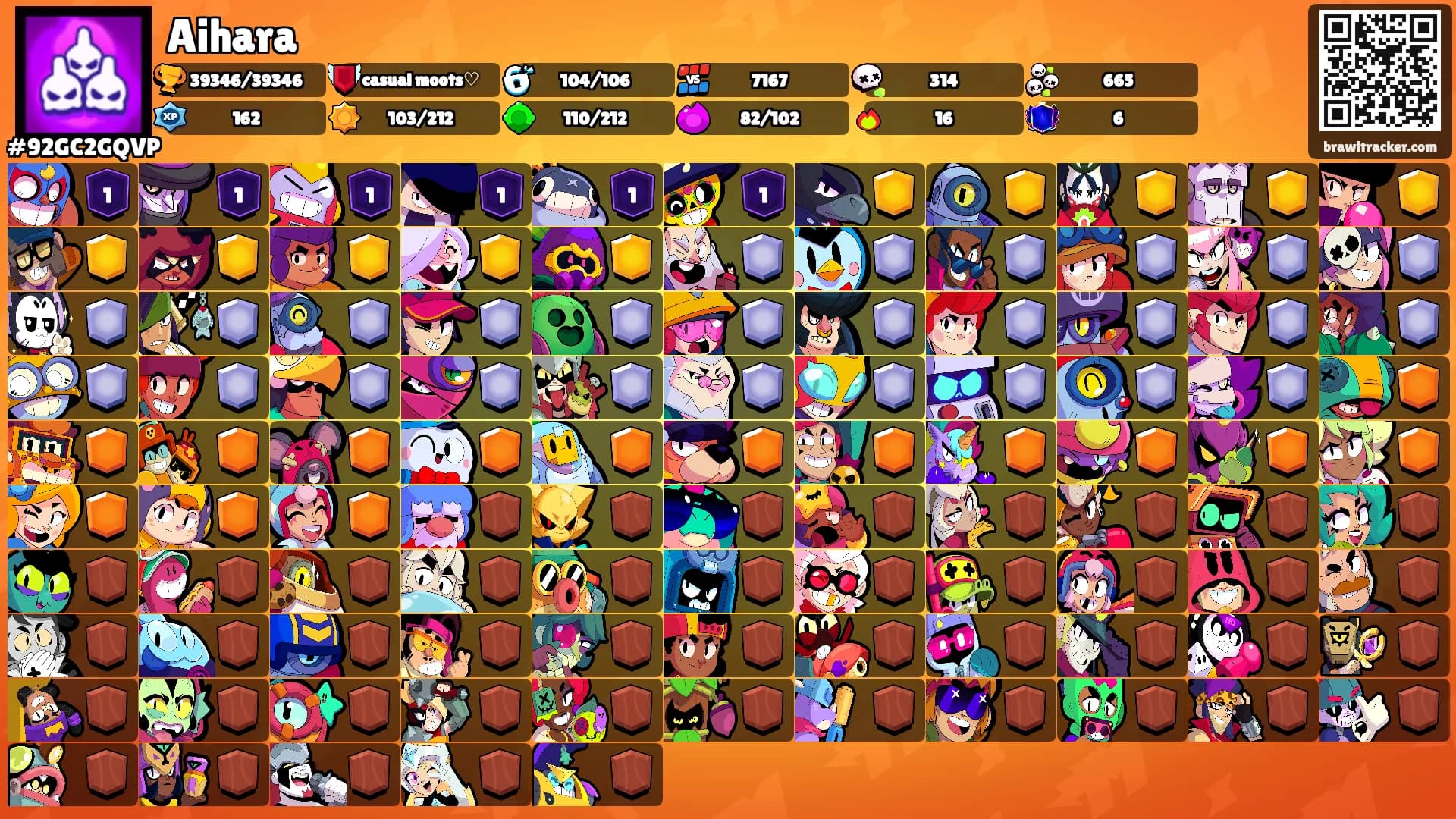 Aihara's Ranks
