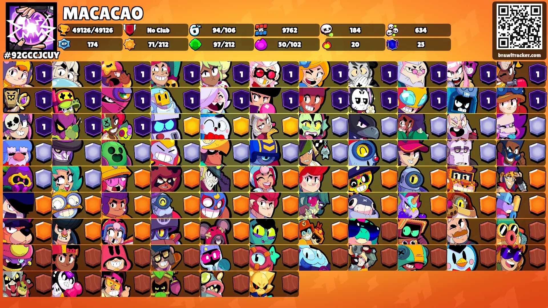 MACACAO's Ranks