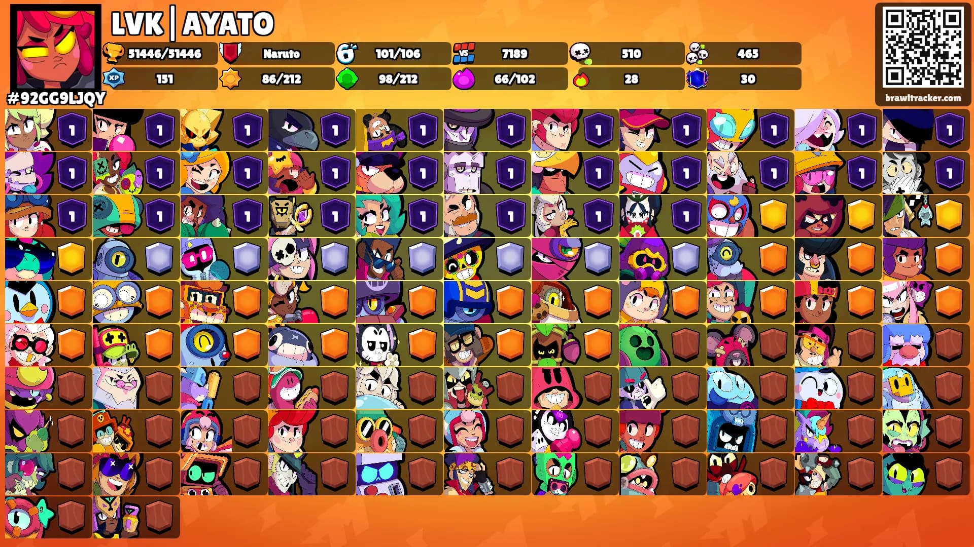 LVK|AYATO's Ranks
