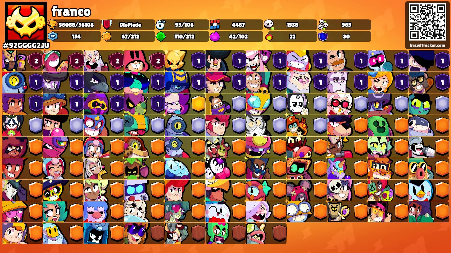 franco's Ranks
