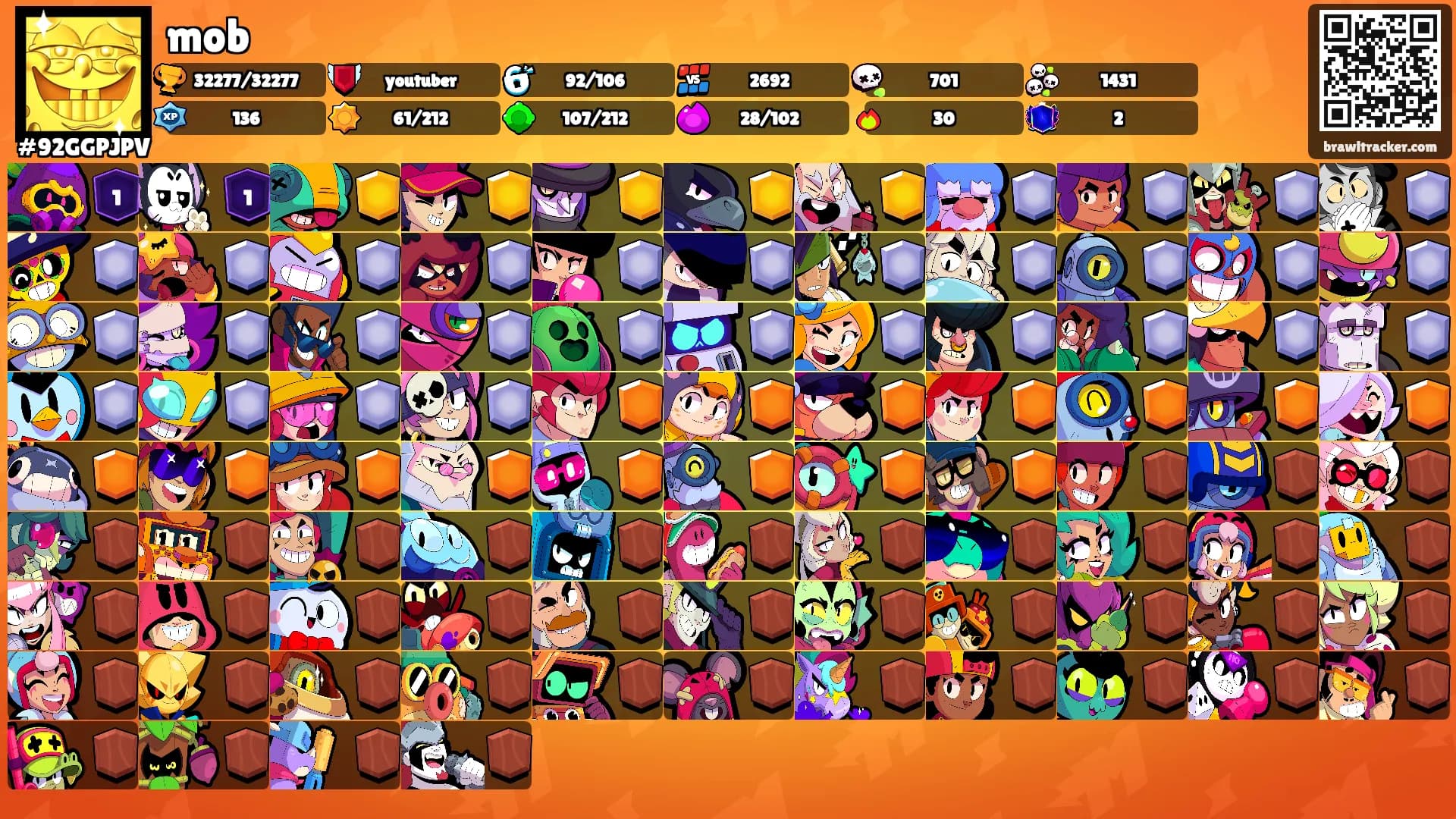 mob's Ranks