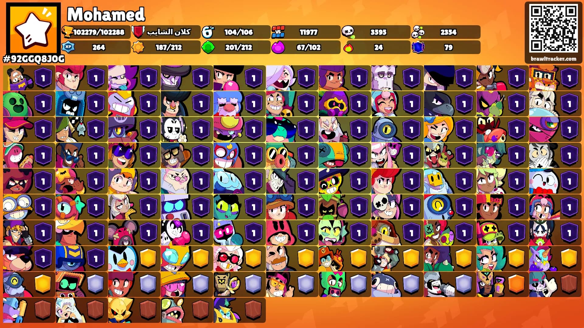 Mohamed's Ranks