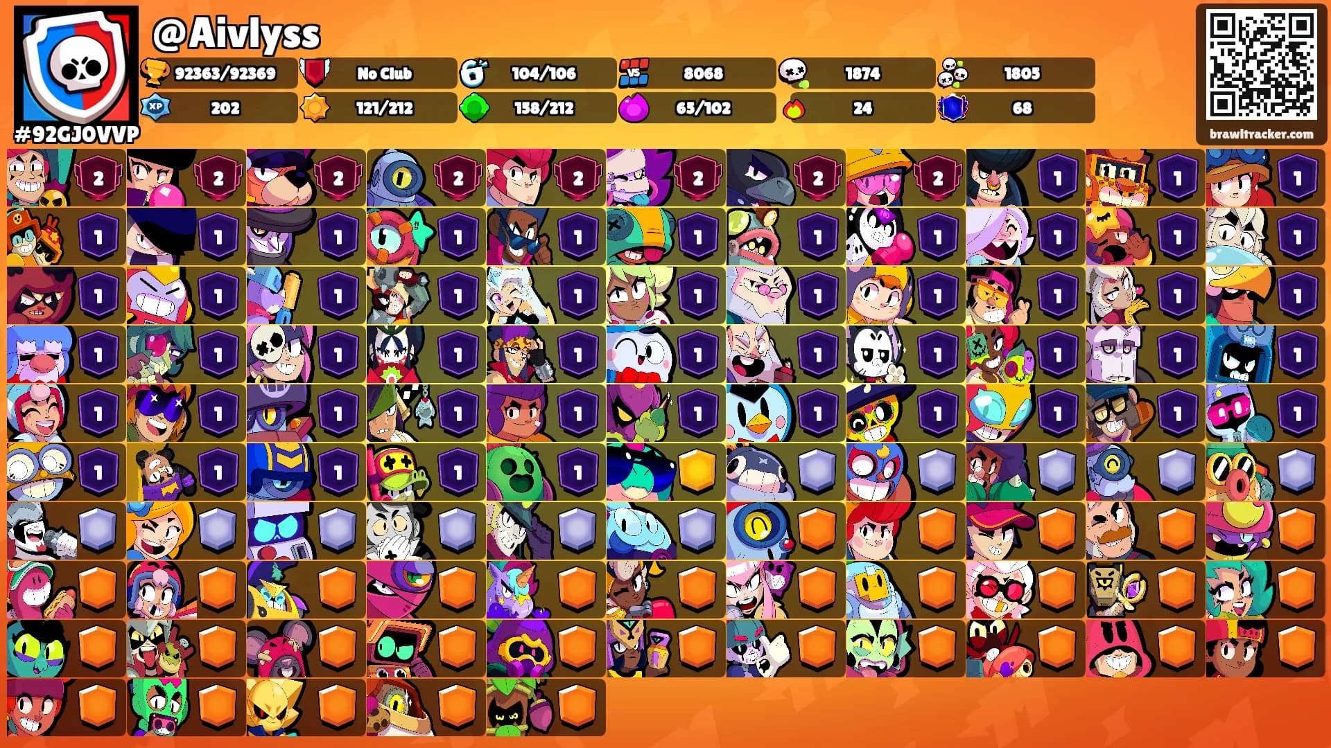 @Aivlyss's Ranks