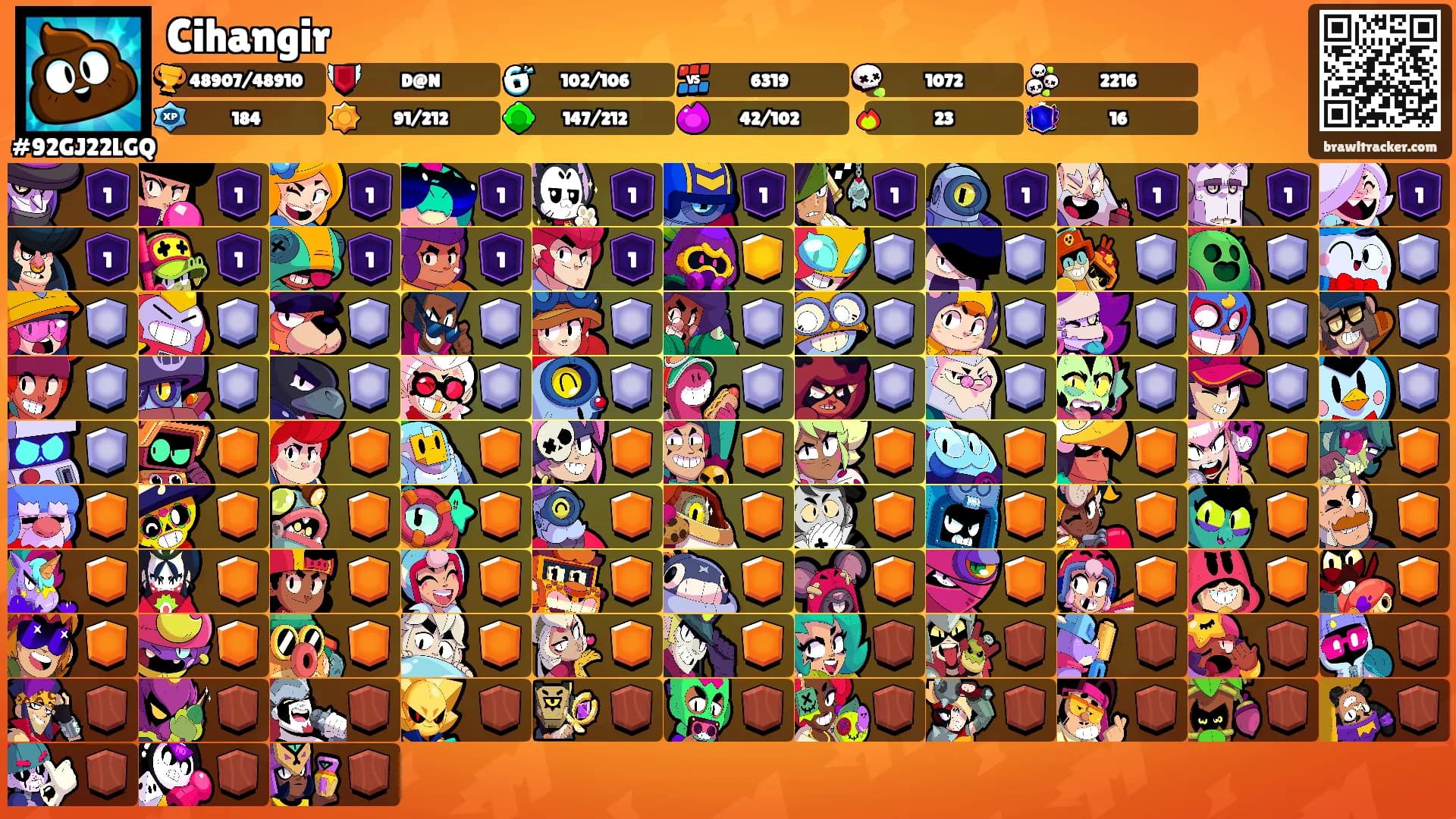 Cihangir's Ranks