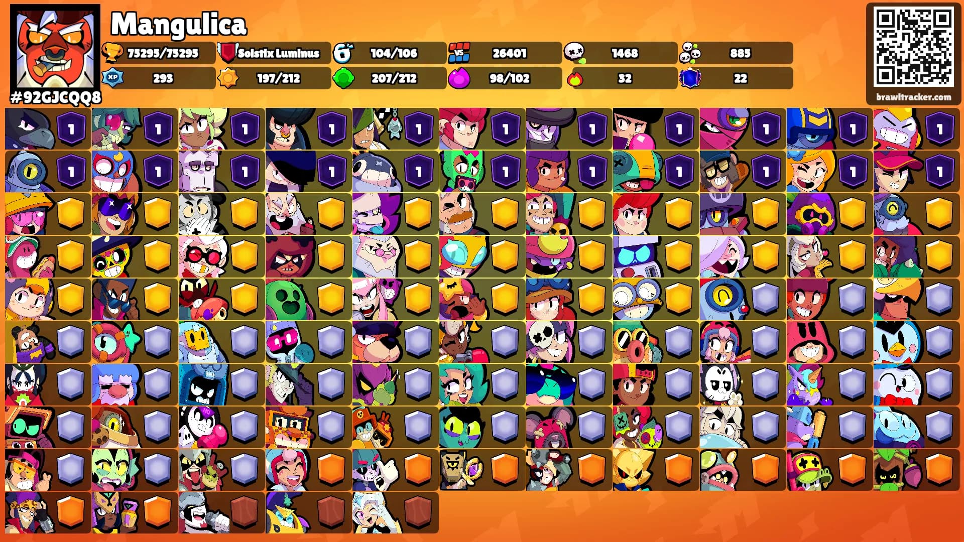 Mangulica's Ranks