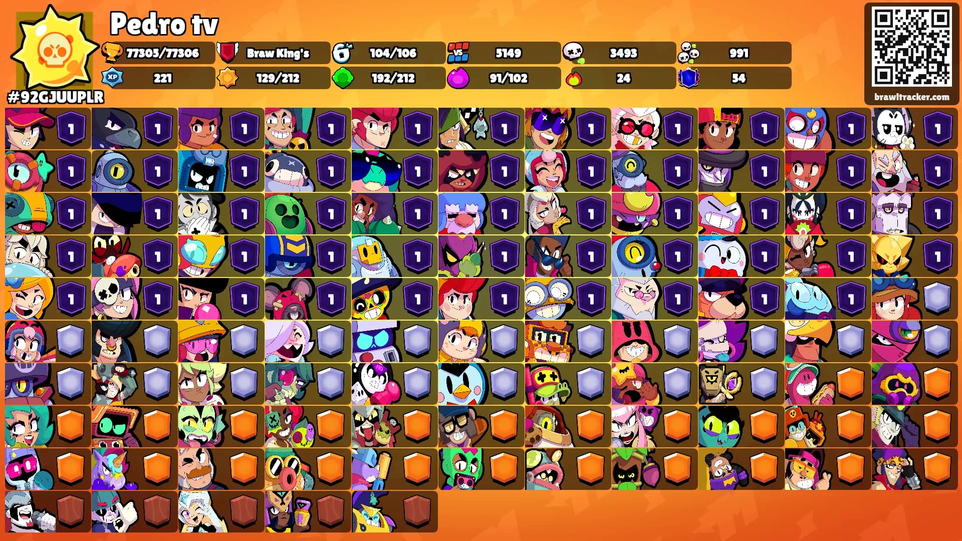 Pedro tv's Ranks