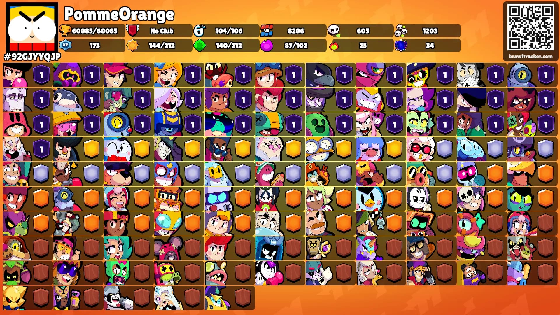 PommeOrange's Ranks