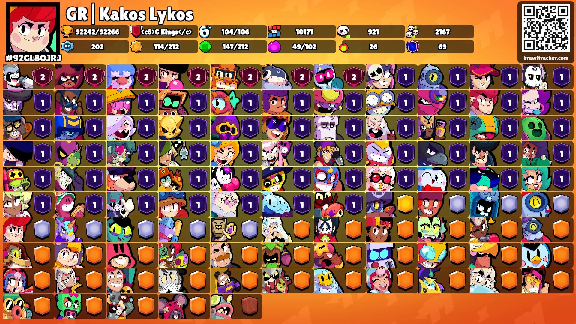 GR|Kakos Lykos's Ranks