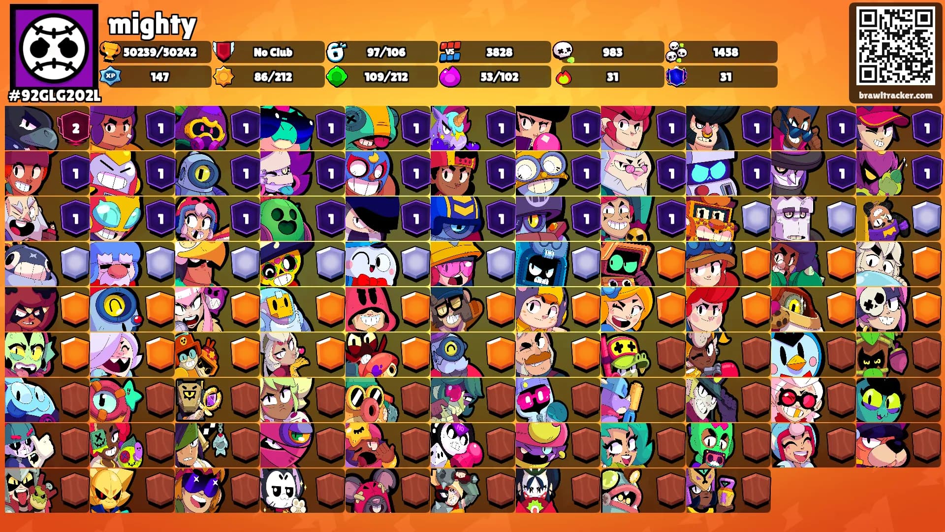 mighty's Ranks