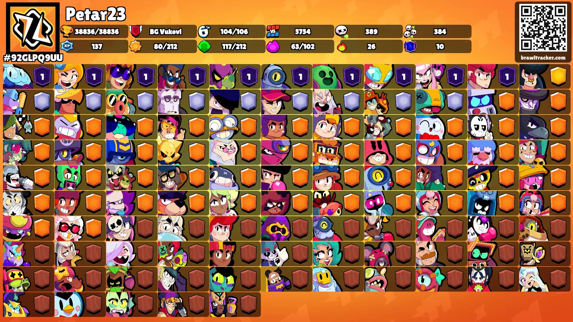 Petar23's Ranks