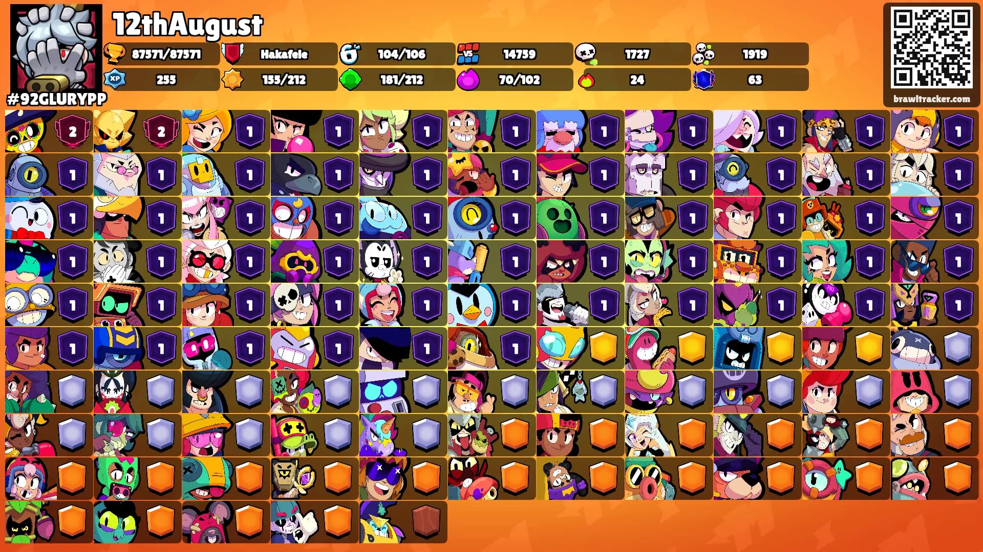 12thAugust's Ranks