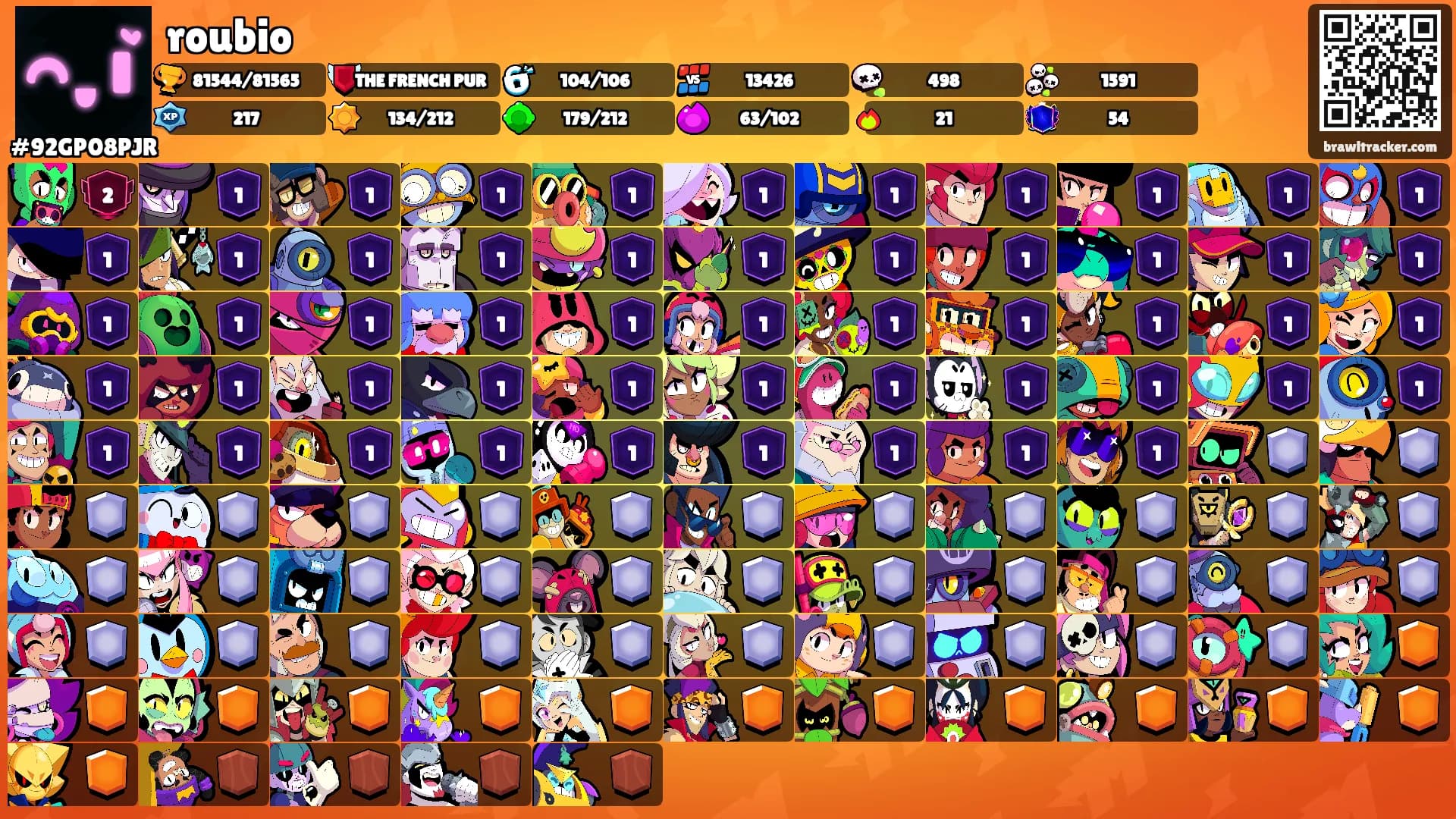 roubio's Ranks