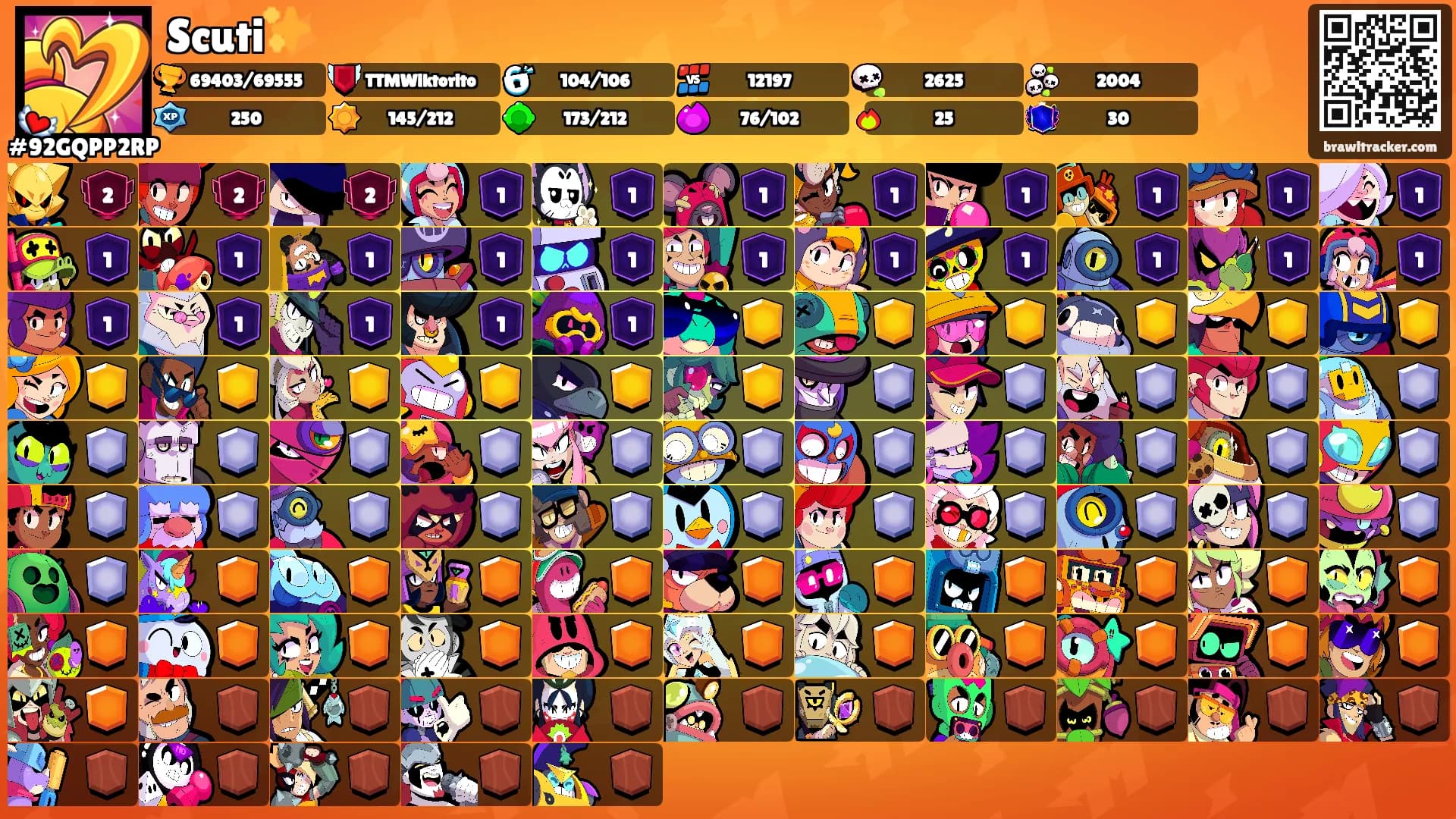 Scuti✨'s Ranks