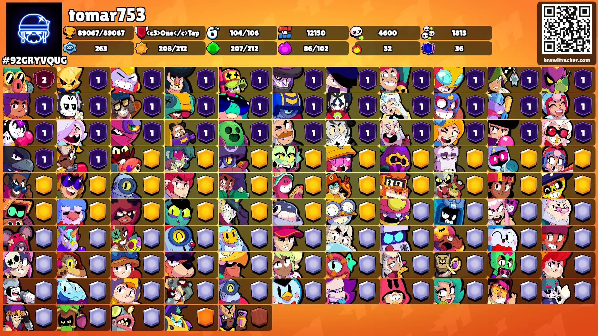 tomar753's Ranks
