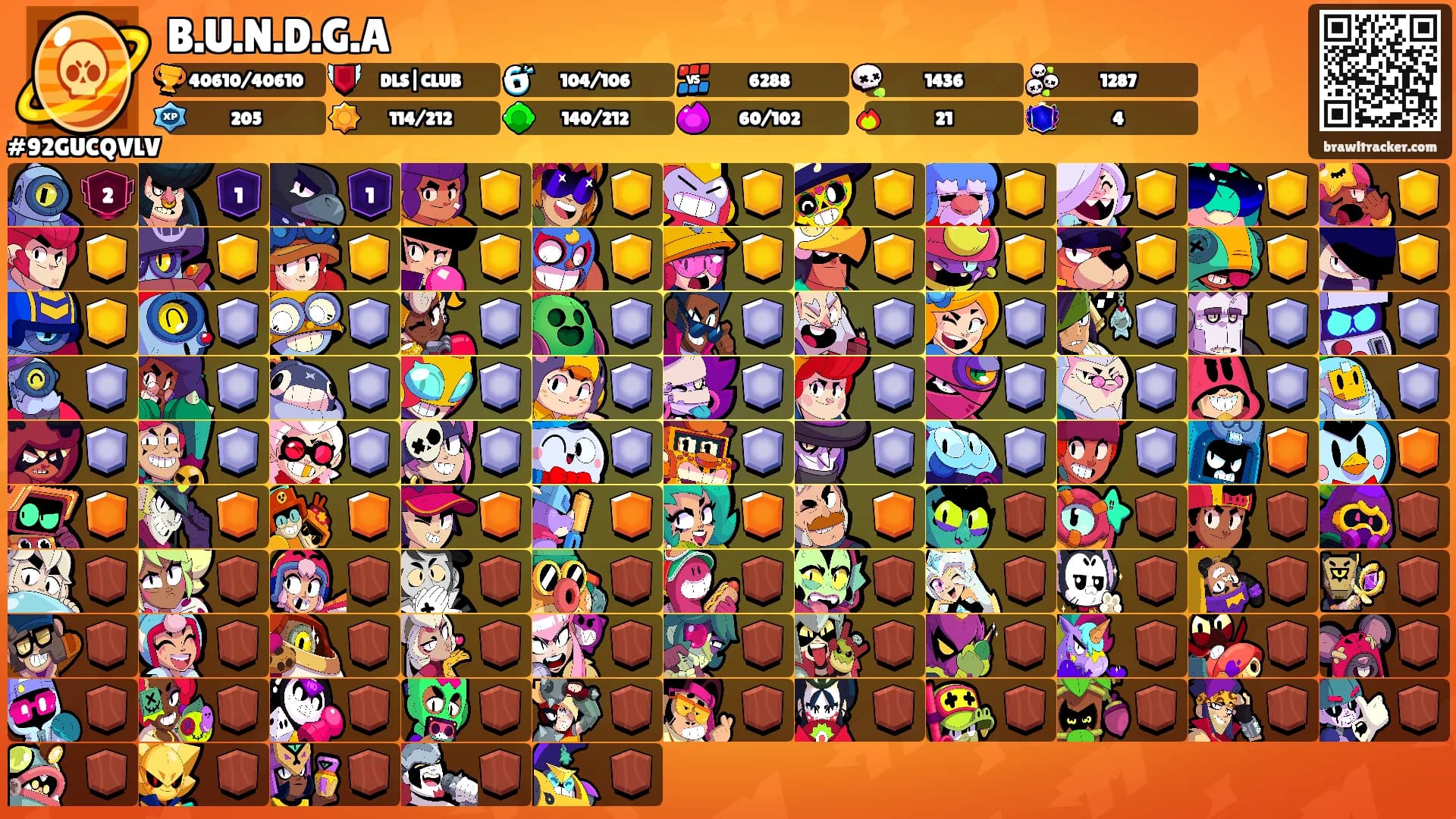 B.U.N.D.G.A's Ranks