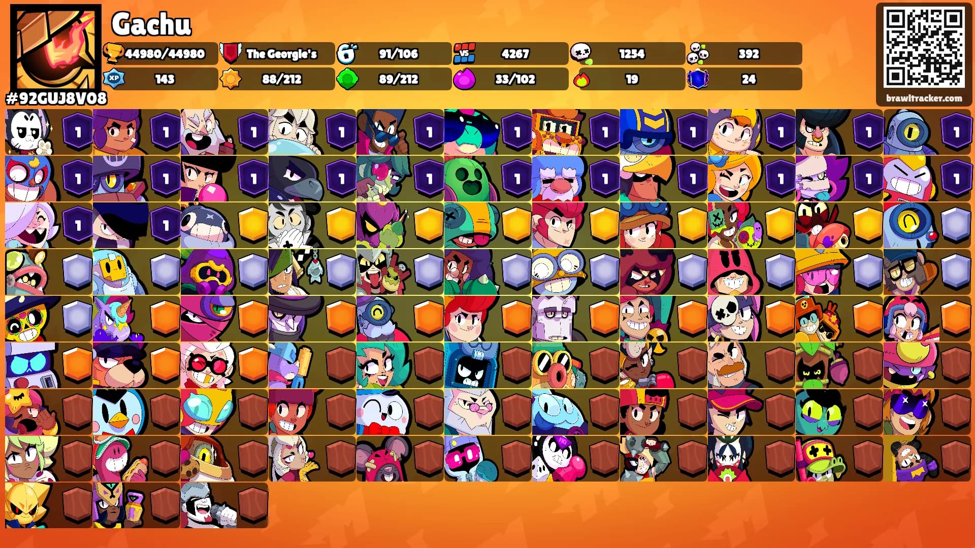 Gachu's Ranks