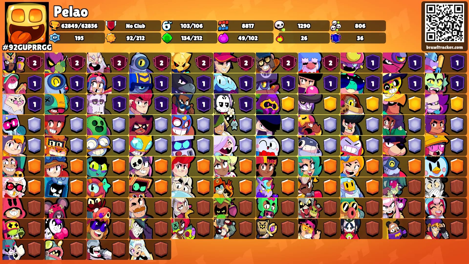 Pelao's Ranks