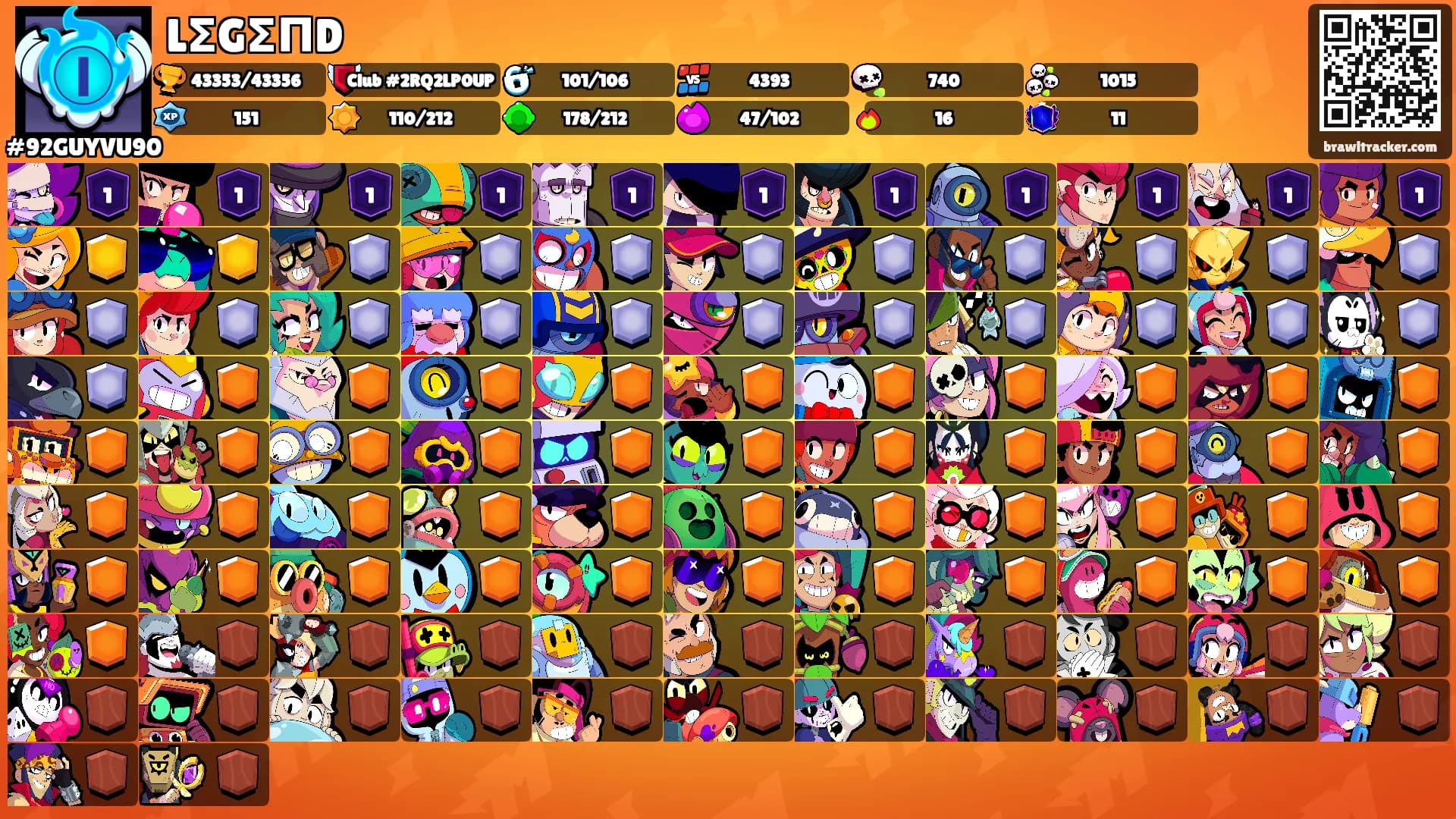 LΣGΣΠD's Ranks