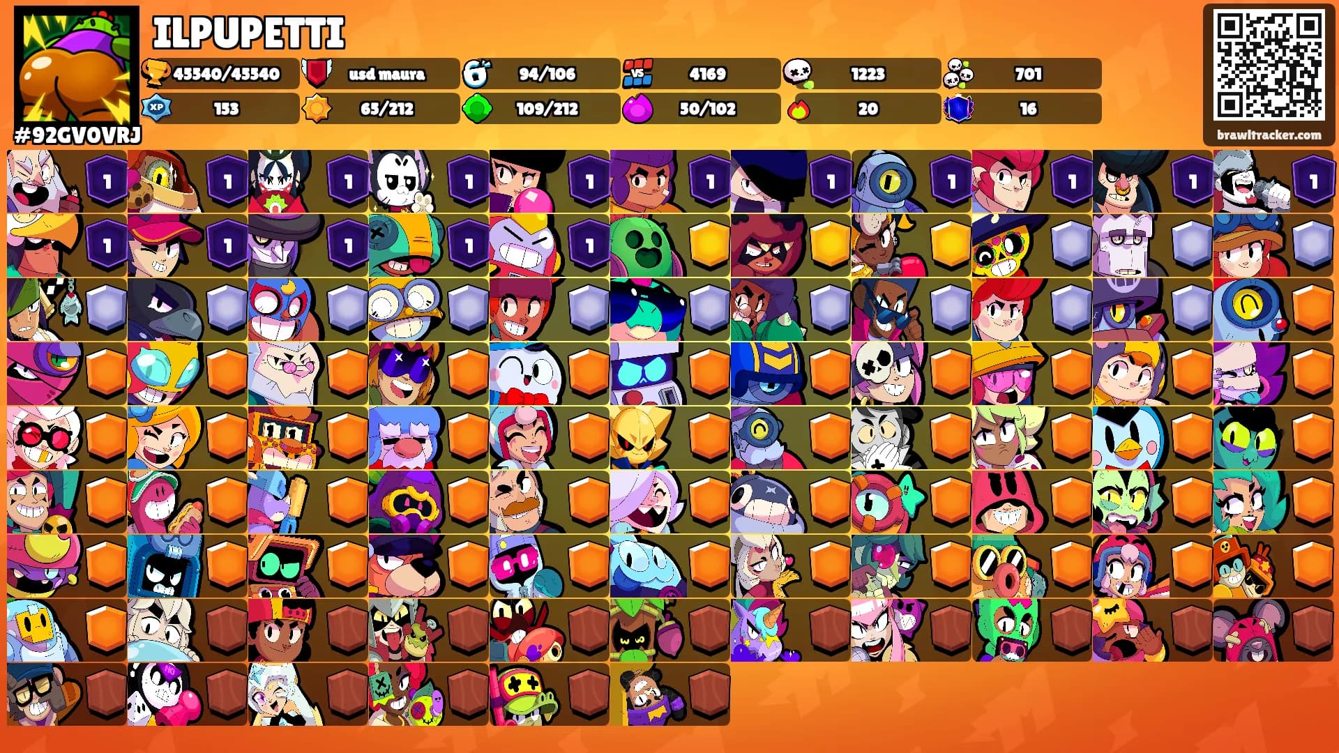 ILPUPETTI's Ranks