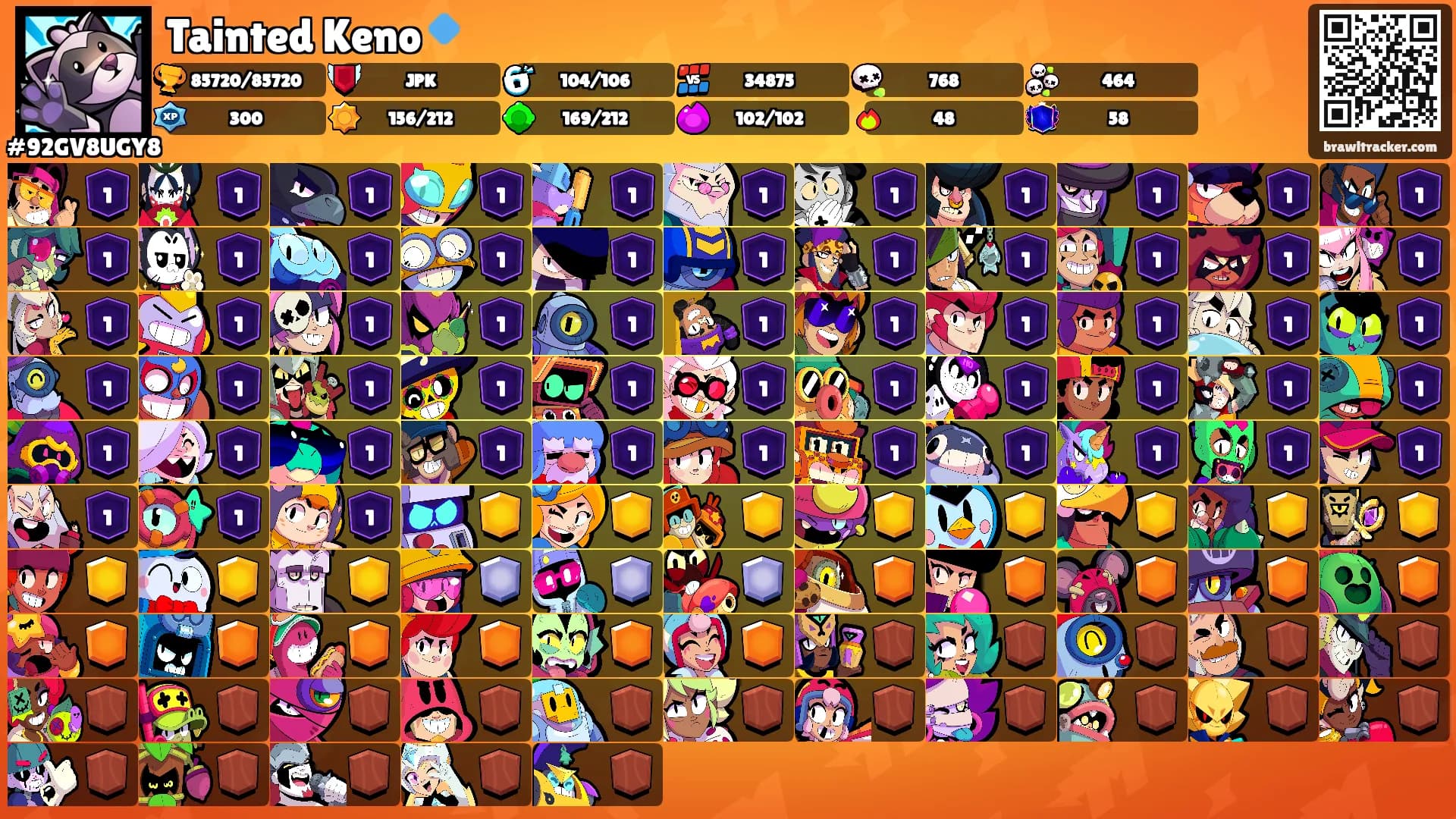 Tainted Keno🔹's Ranks