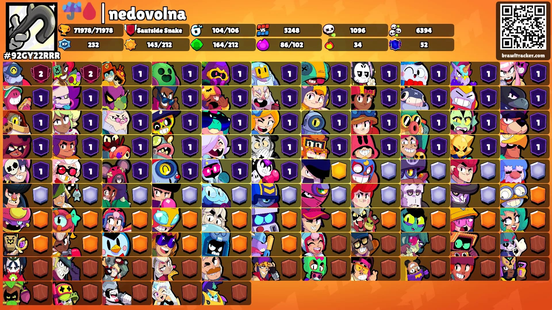 ☔️🩸|nedovolna's Ranks