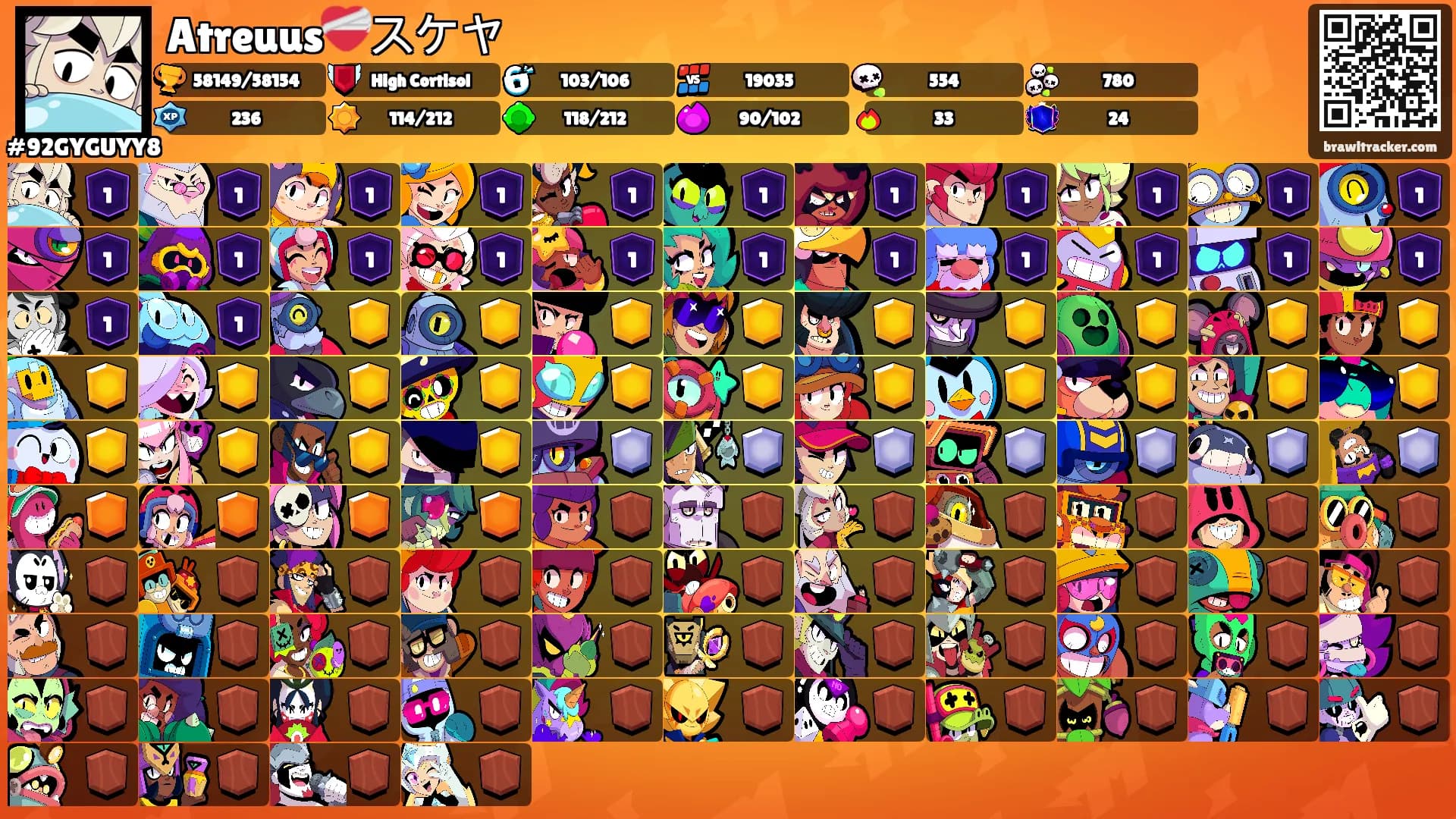 Atreuus❤️‍🩹スケヤ's Ranks